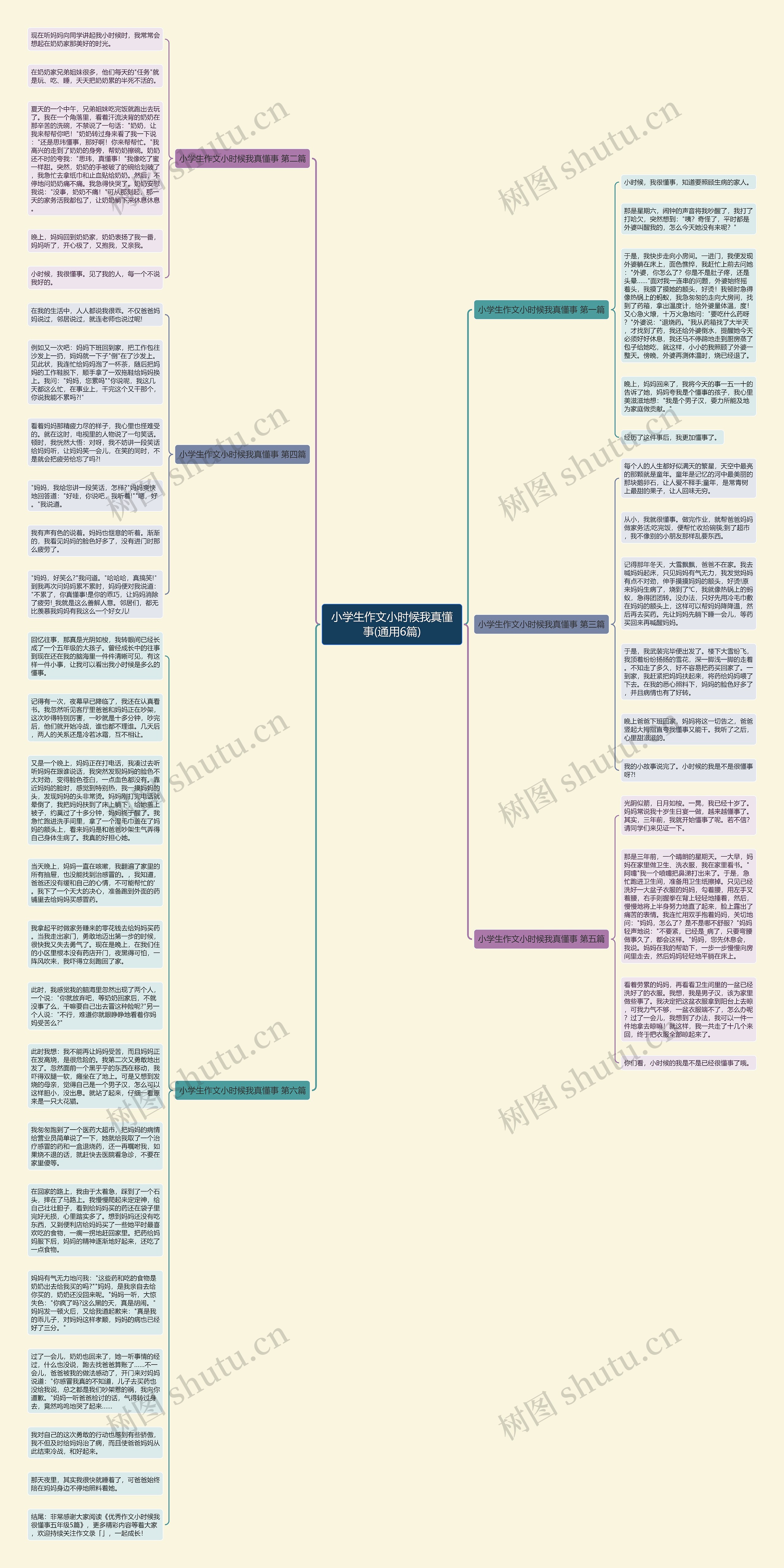 小学生作文小时候我真懂事(通用6篇)思维导图