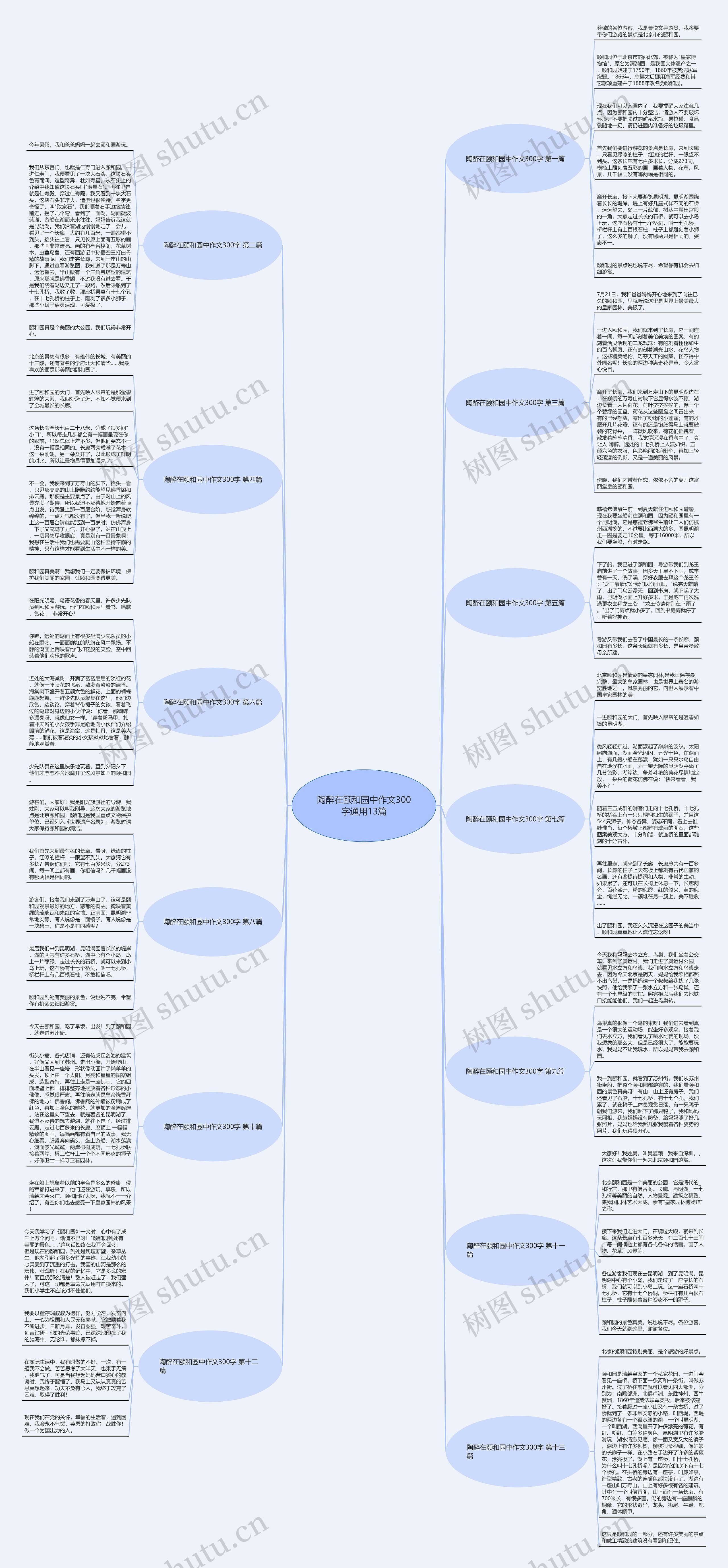 陶醉在颐和园中作文300字通用13篇思维导图