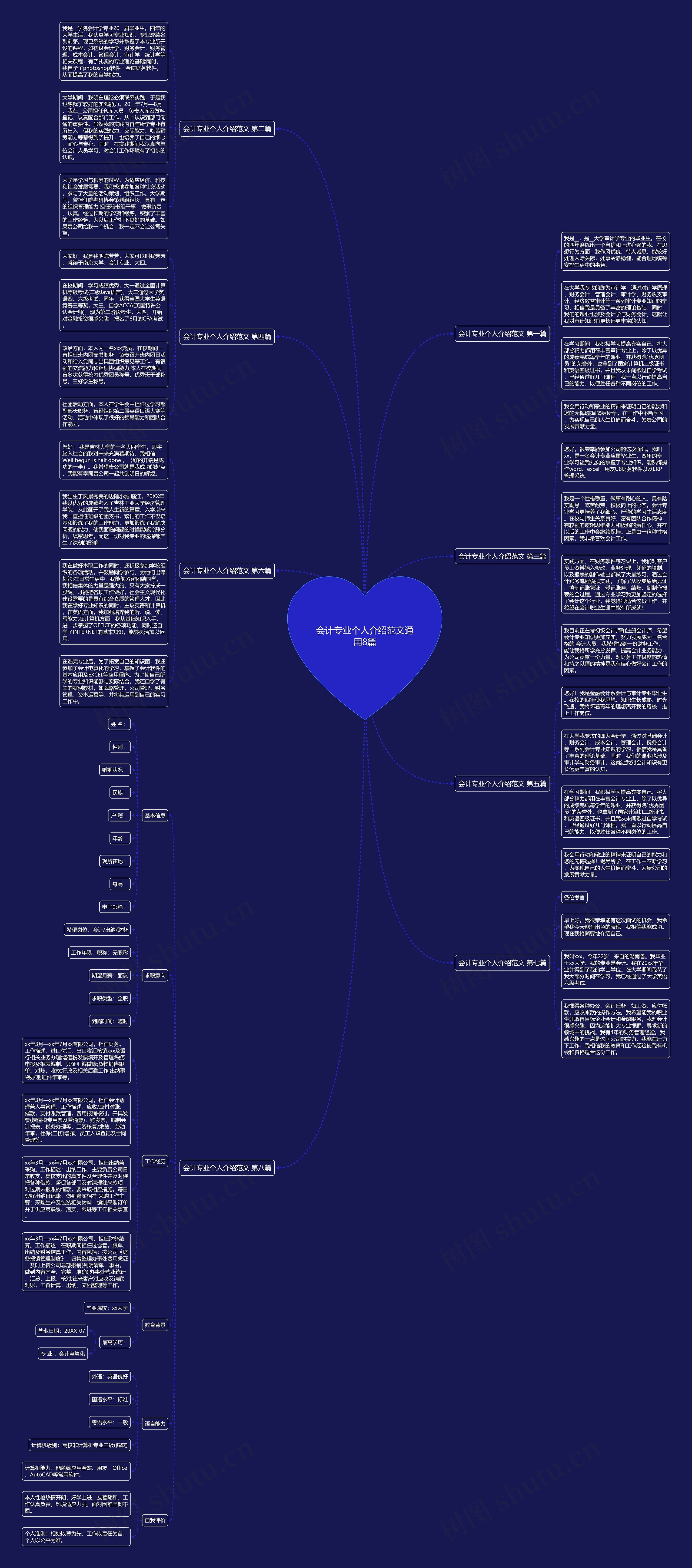 会计专业个人介绍范文通用8篇思维导图