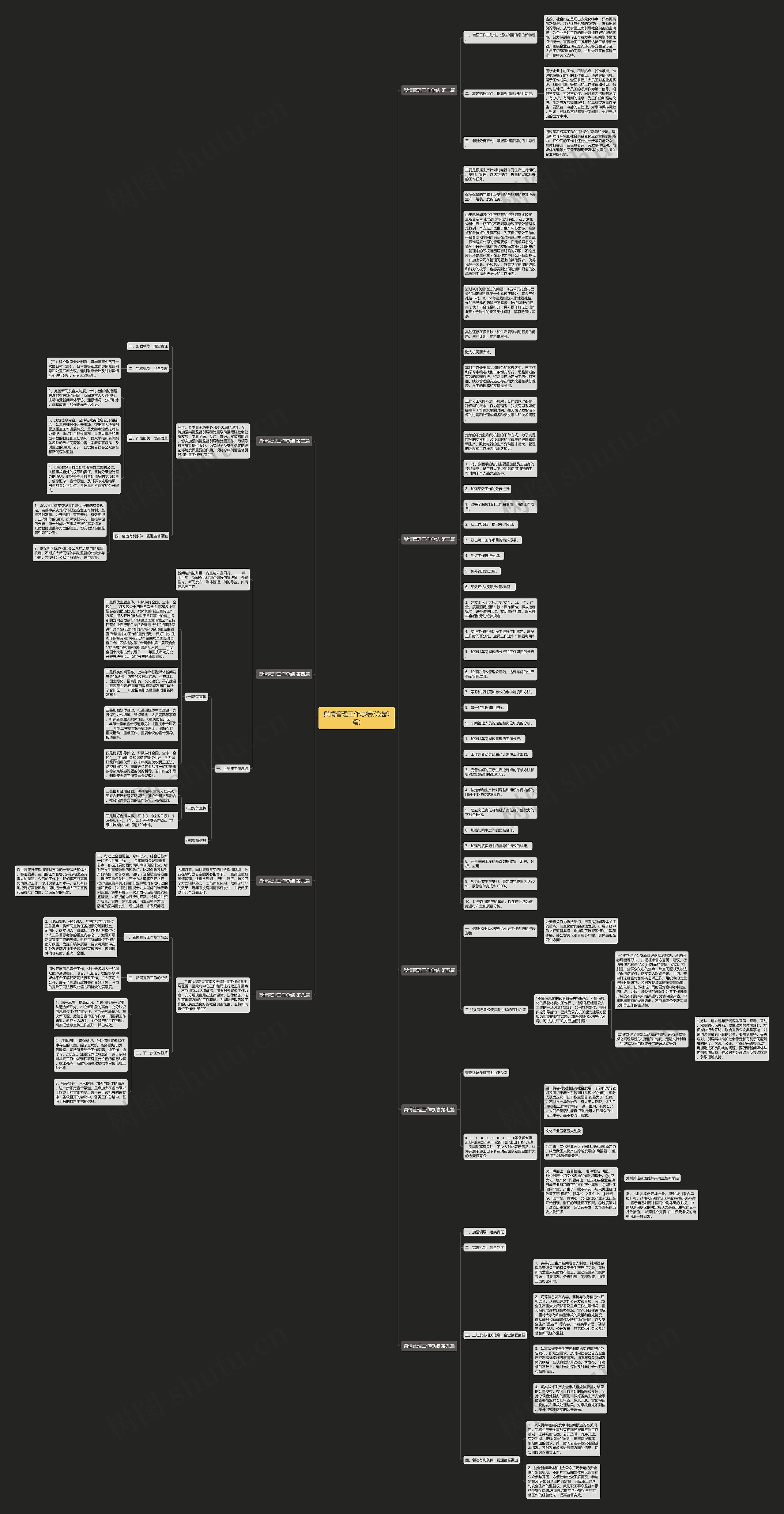 舆情管理工作总结(优选9篇)思维导图