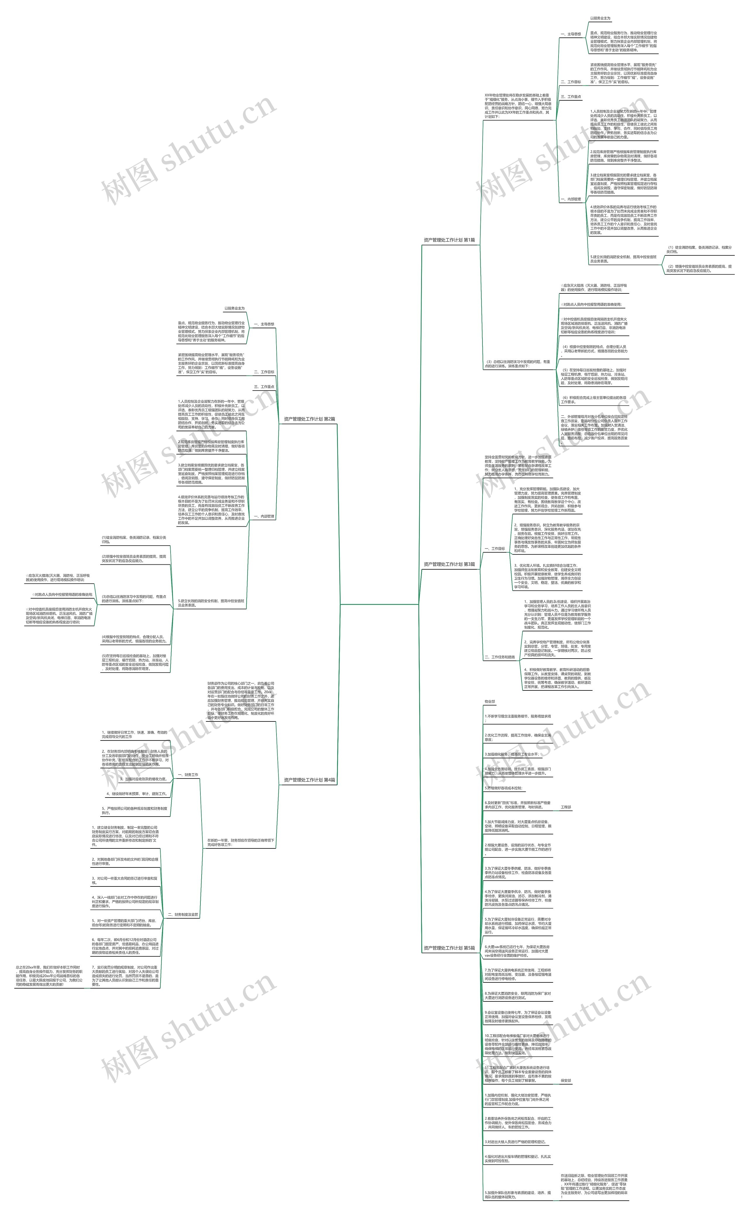 资产管理处工作计划(必备5篇)思维导图高清图 资产管理处工作计划(必备5篇)思维导图