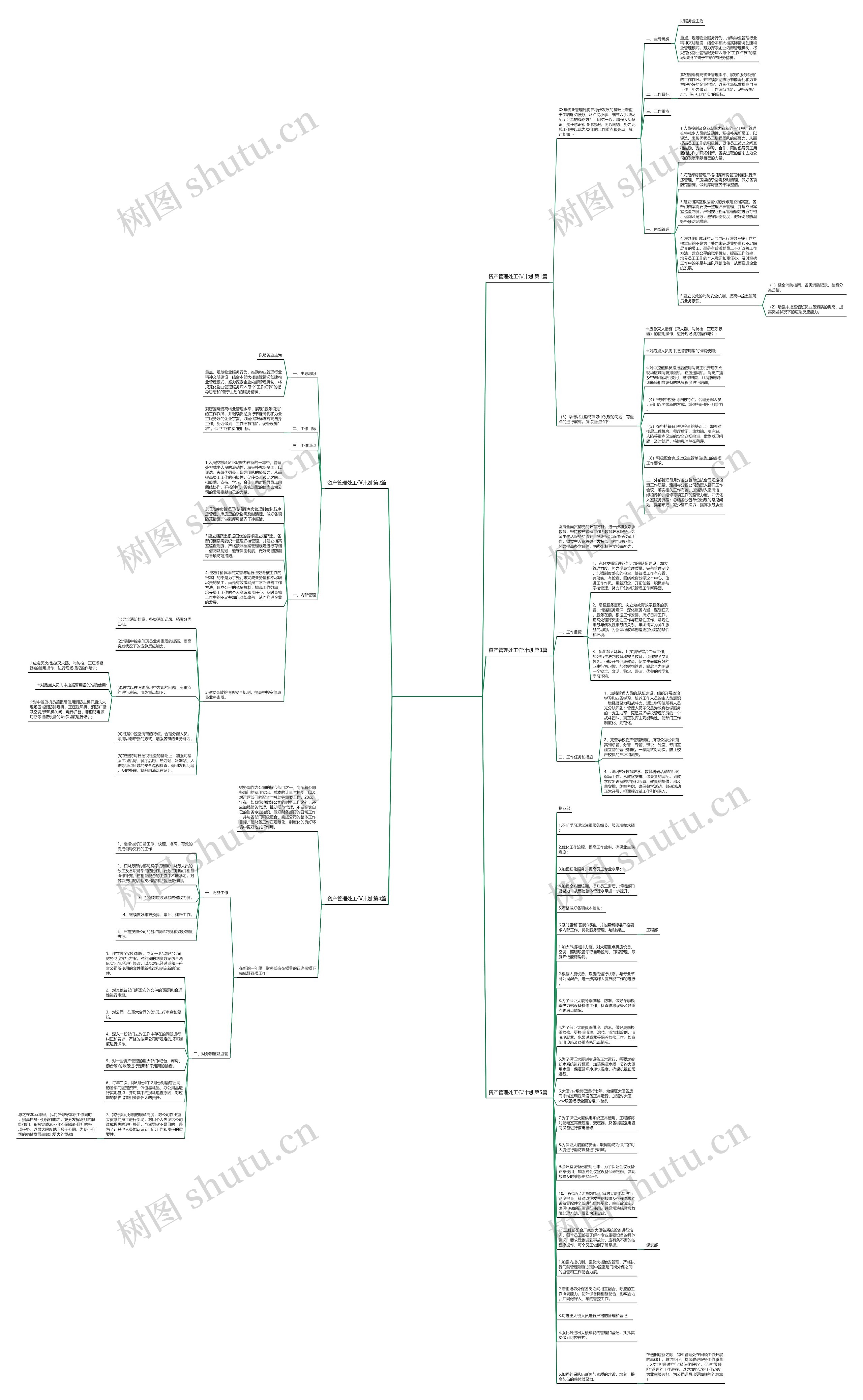 资产管理处工作计划(必备5篇)思维导图