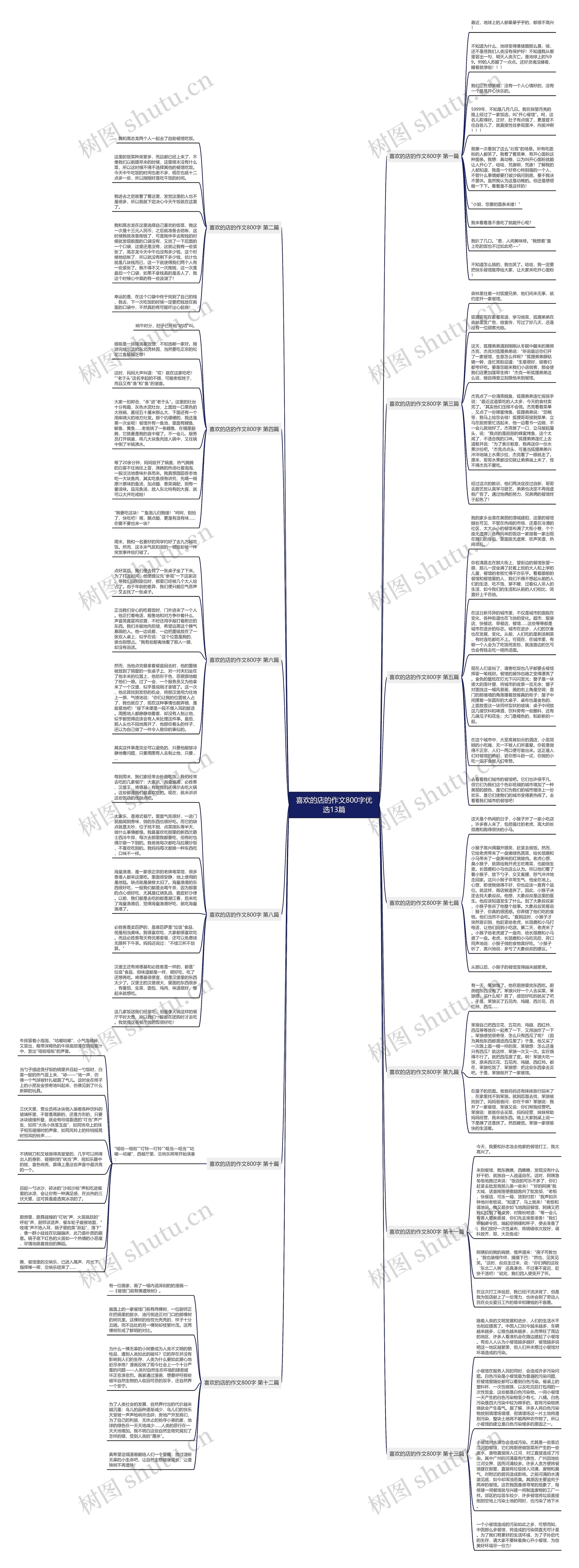 喜欢的店的作文800字优选13篇思维导图高清图 喜欢的店的作文800字优选13篇思维导图