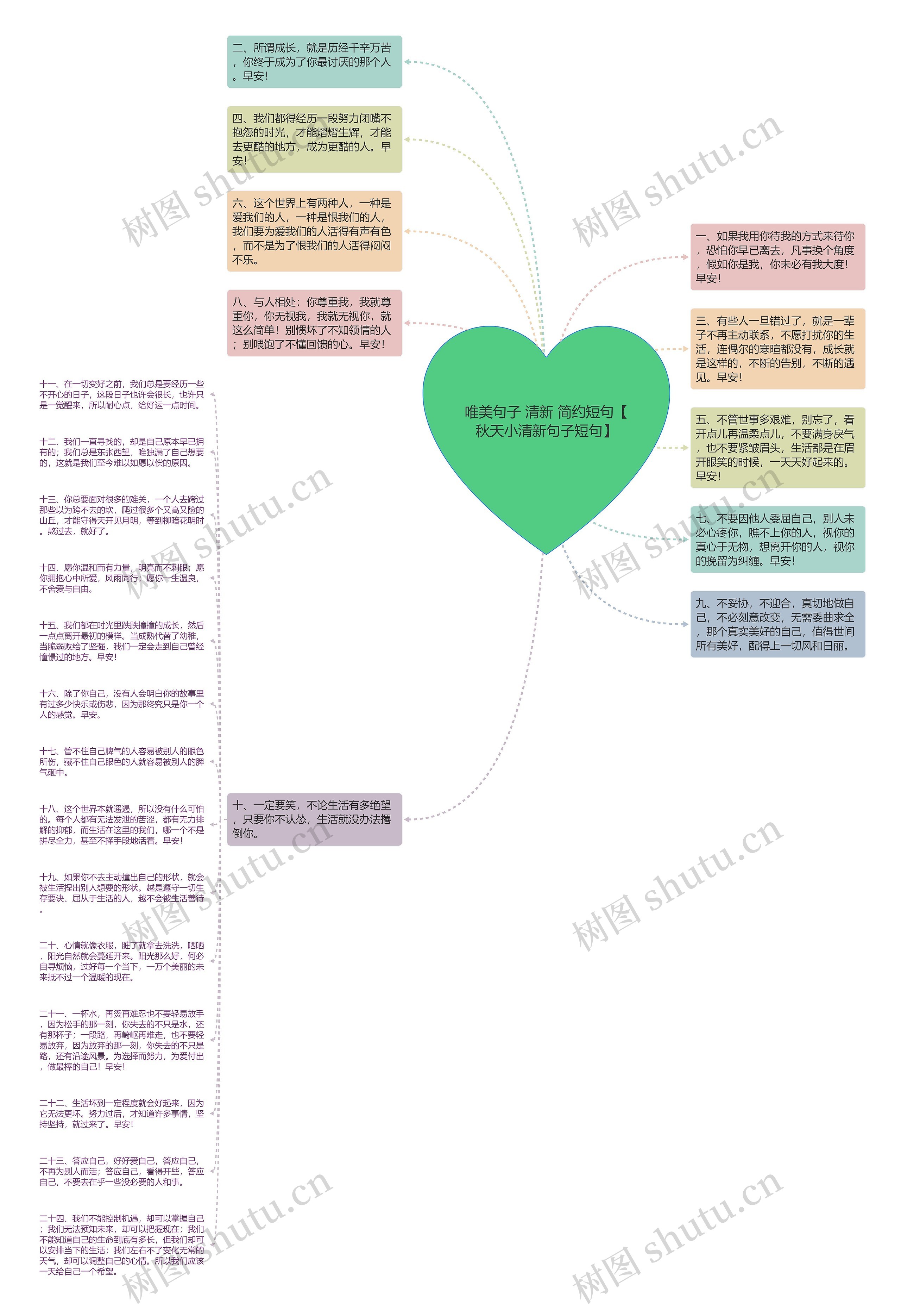 唯美句子 清新 简约短句【秋天小清新句子短句】思维导图