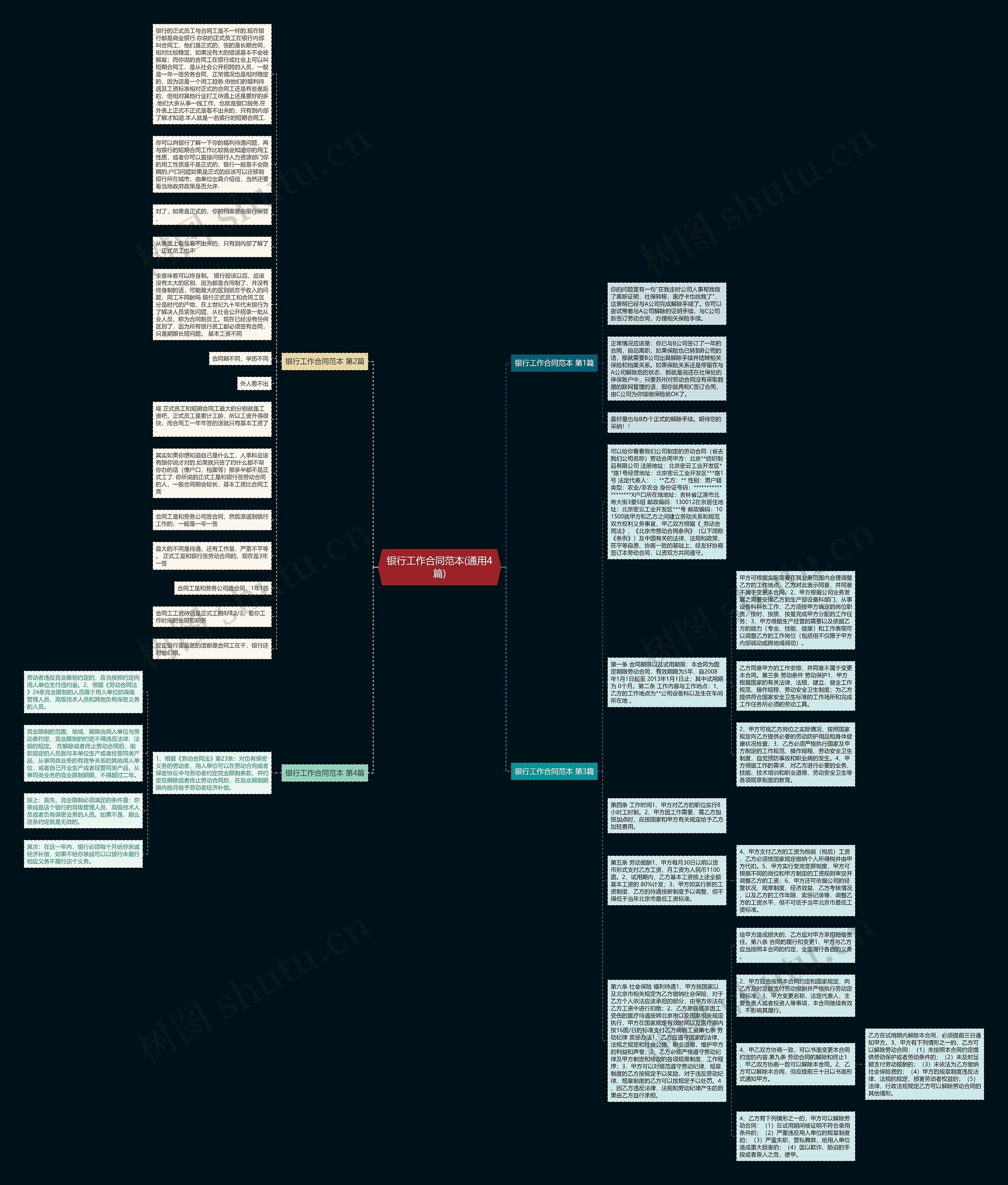 银行工作合同范本(通用4篇)思维导图