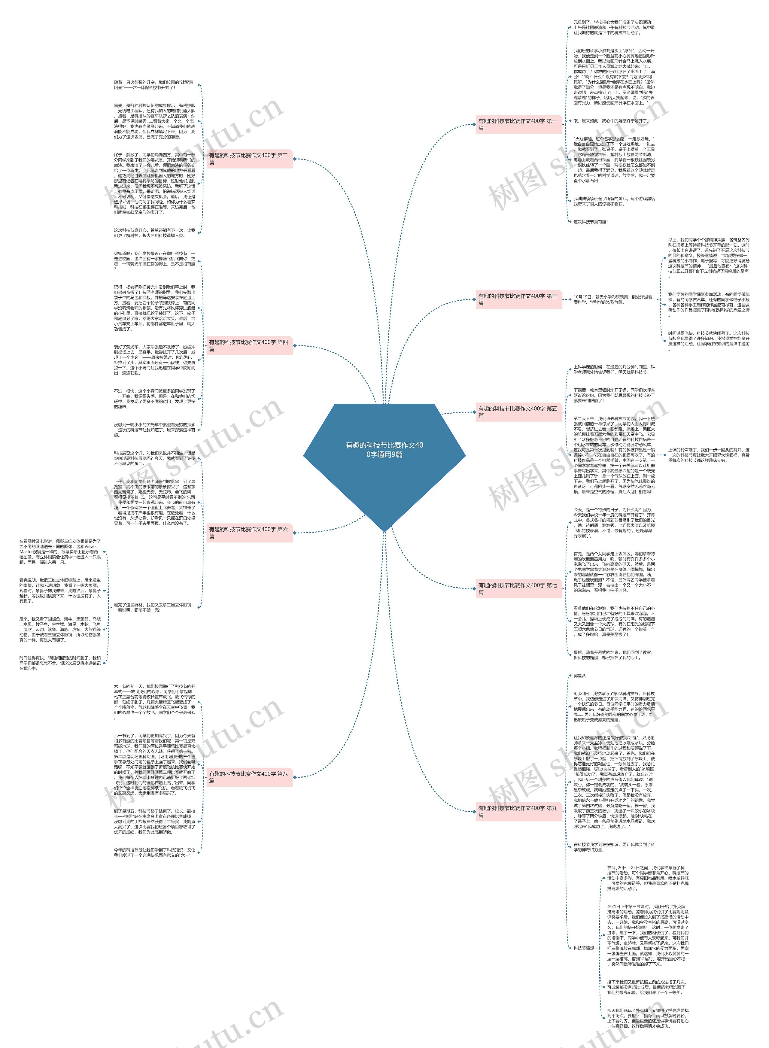 有趣的科技节比赛作文400字通用9篇思维导图