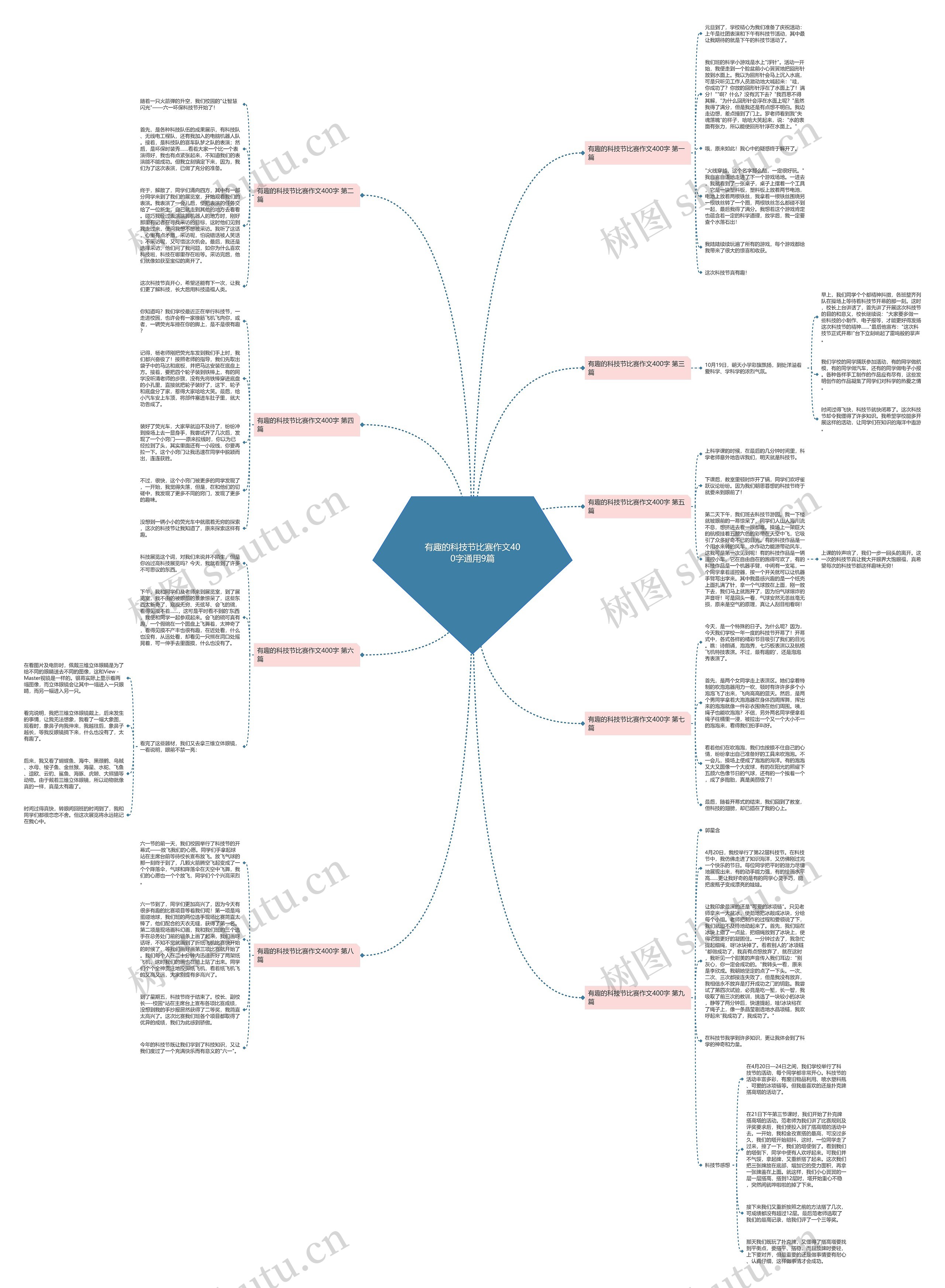 有趣的科技节比赛作文400字通用9篇 有趣的科技节比赛作文400字通用9篇