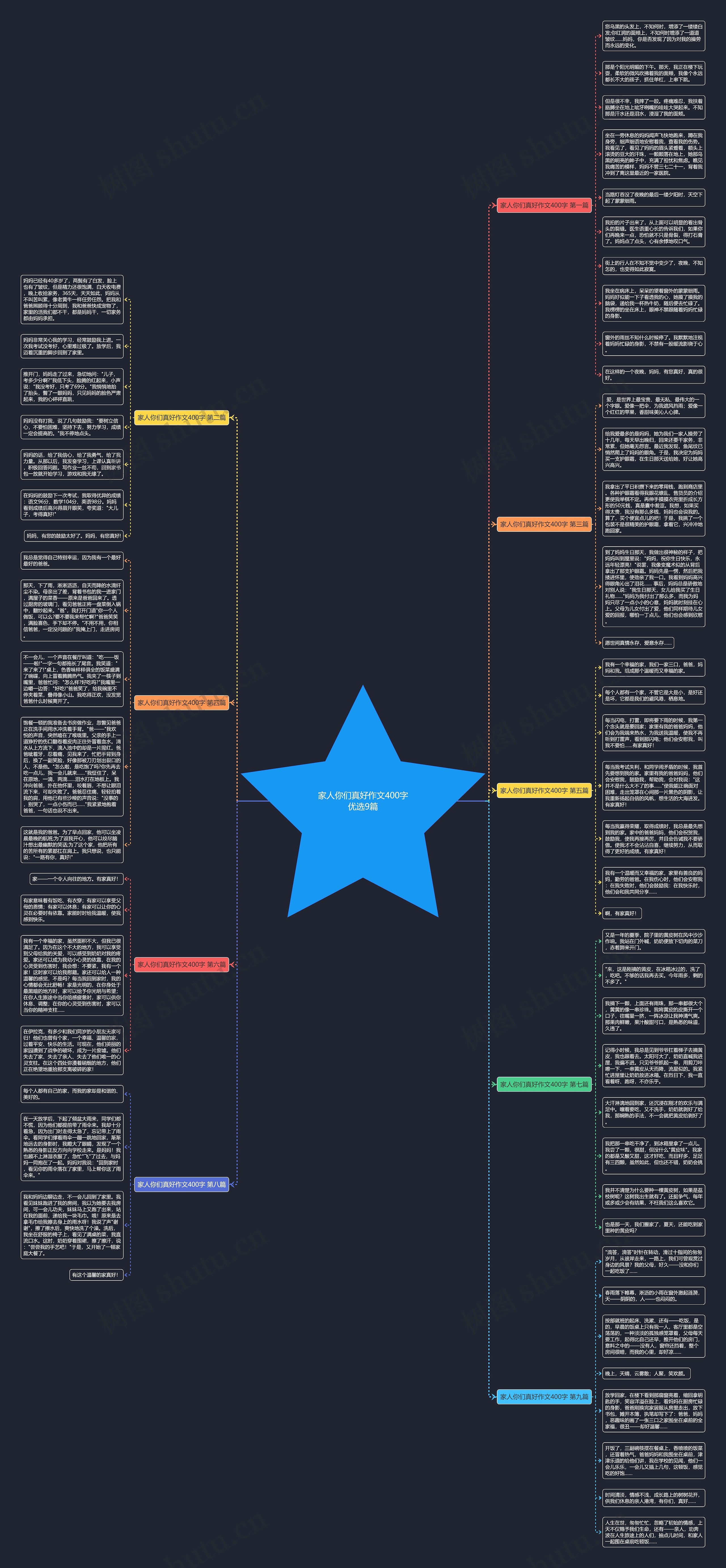 家人你们真好作文400字优选9篇思维导图