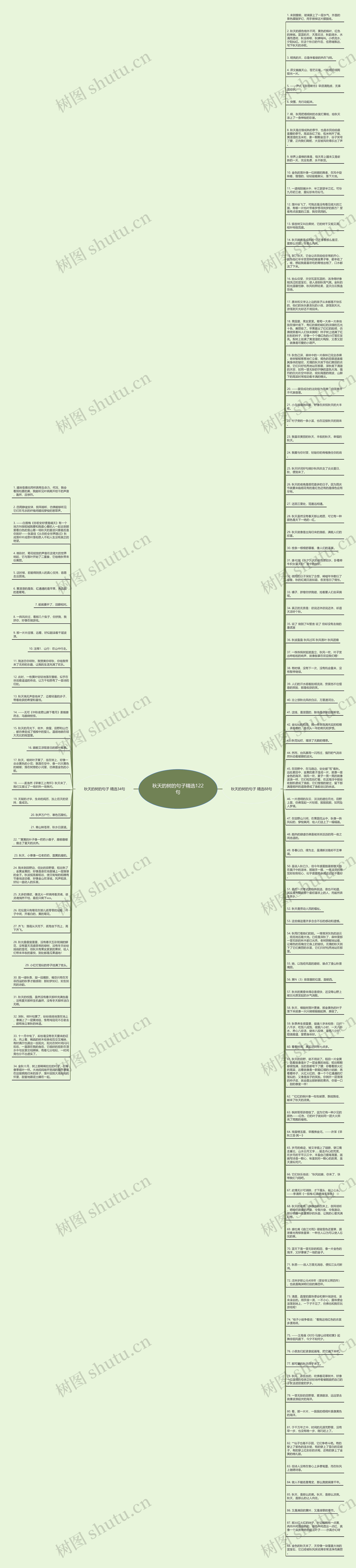 秋天的树的句子精选122句思维导图