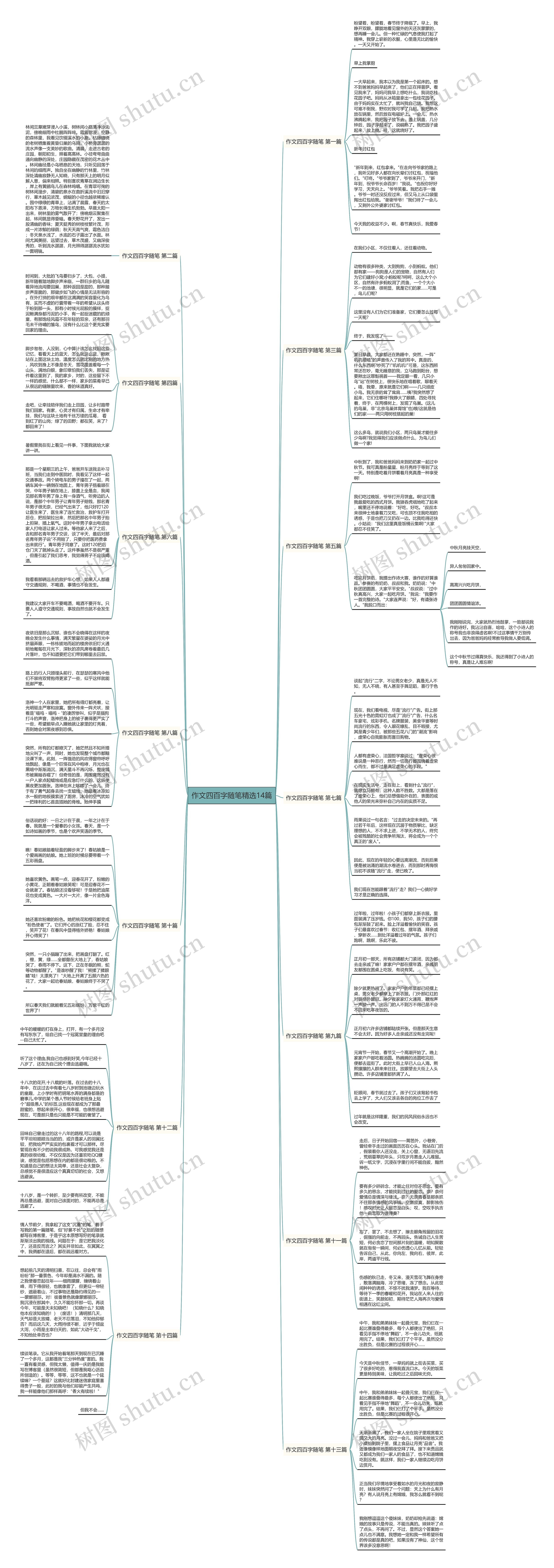 作文四百字随笔精选14篇思维导图