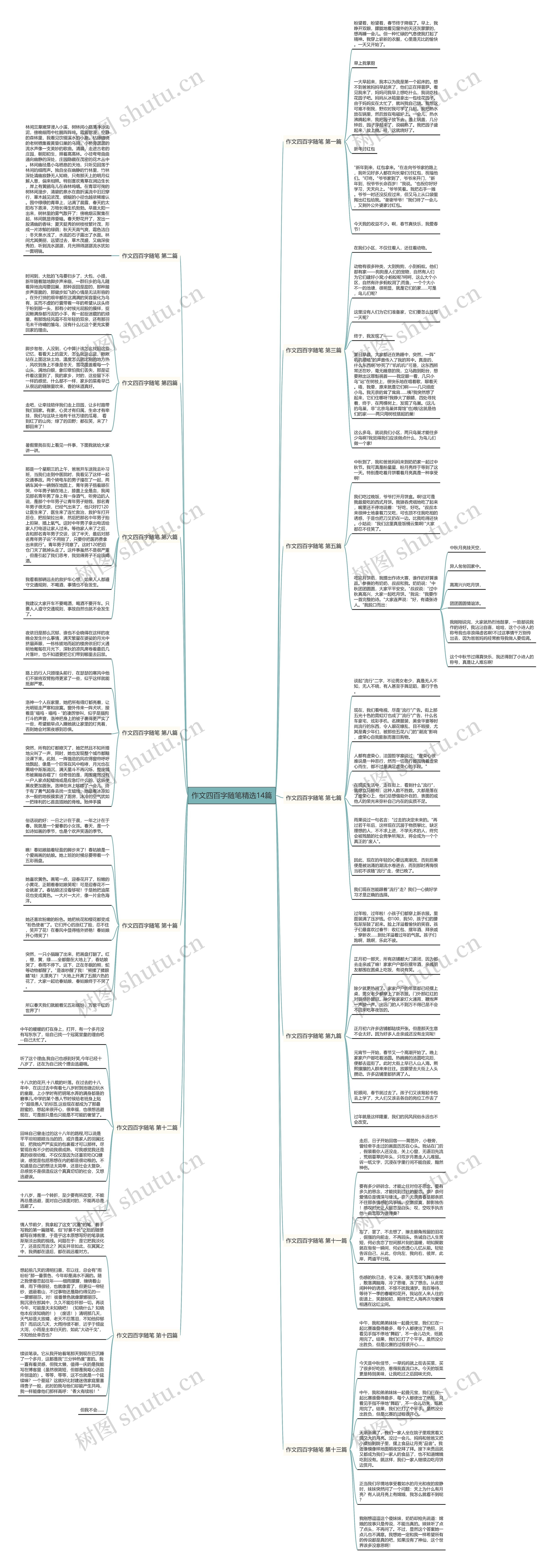 作文四百字随笔精选14篇 作文四百字随笔精选14篇