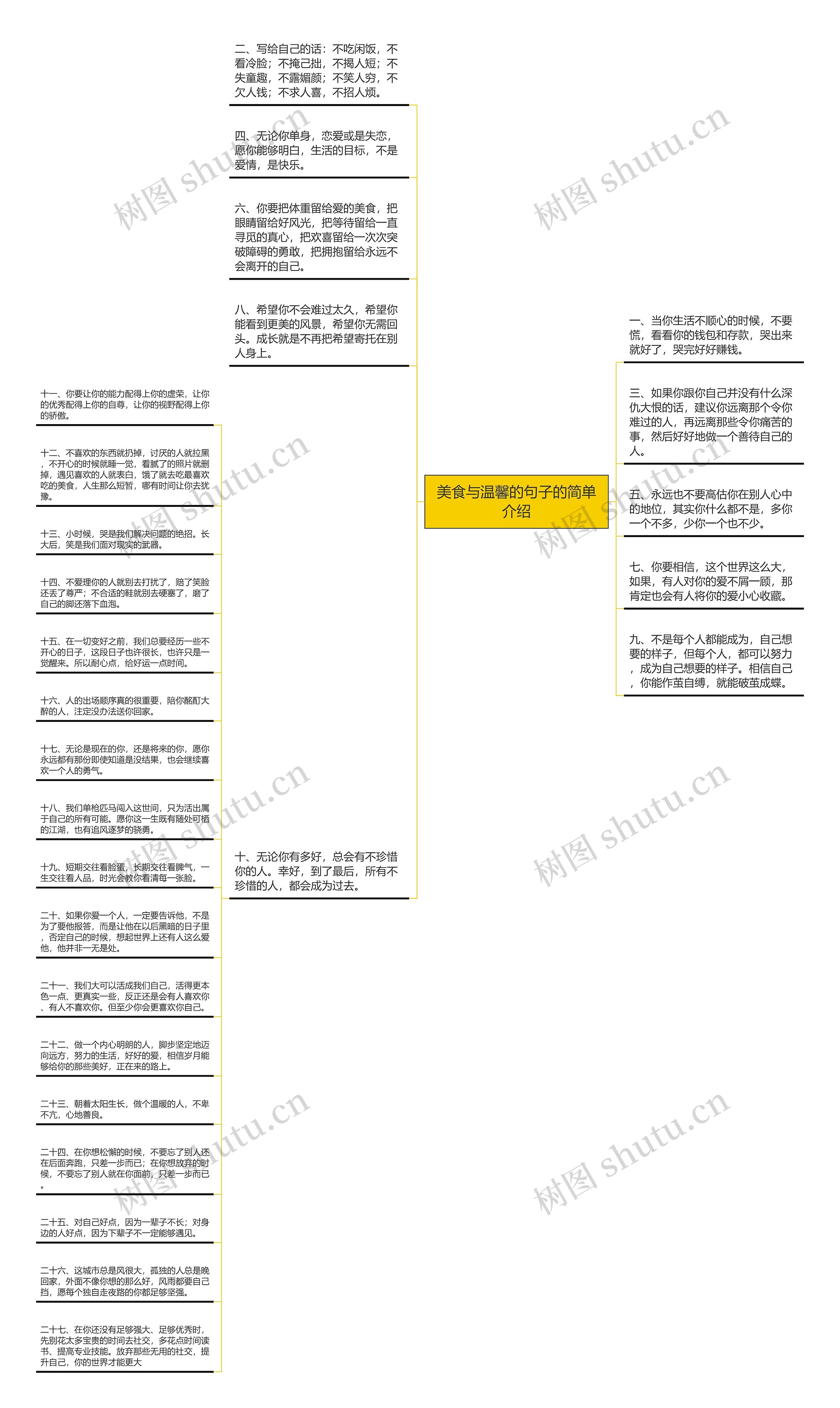 美食与温馨的句子的简单介绍思维导图