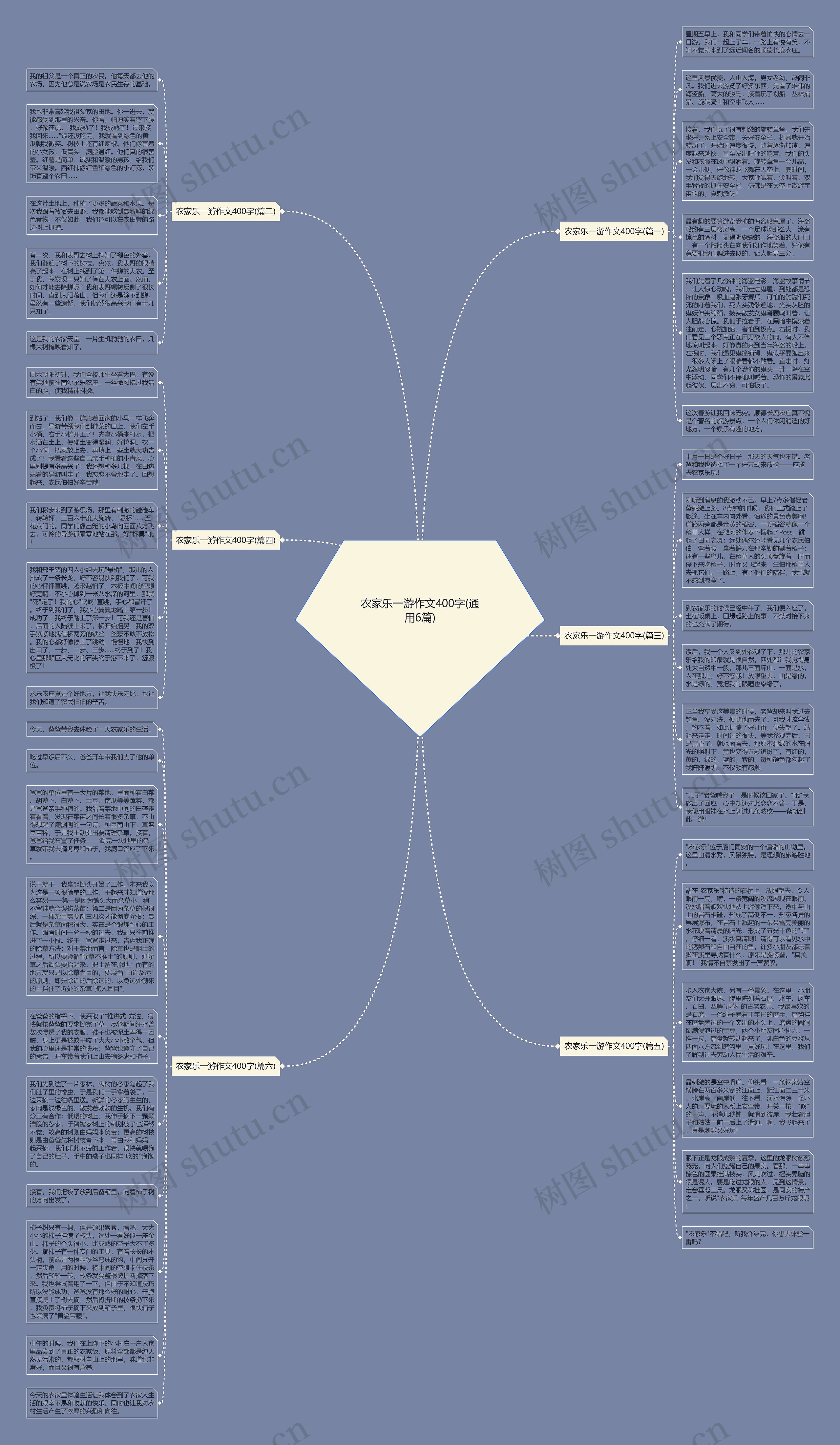 农家乐一游作文400字(通用6篇)思维导图