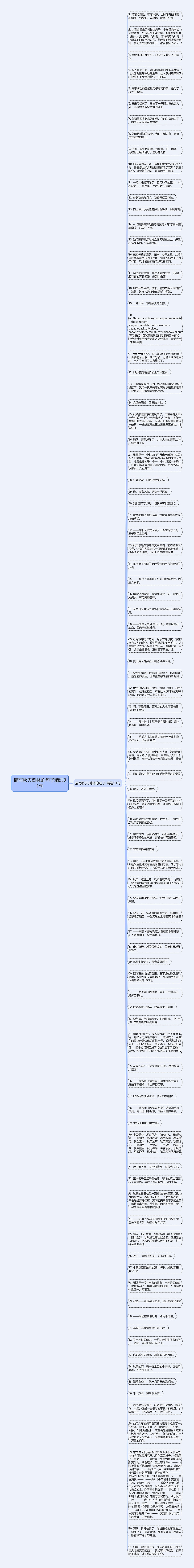 描写秋天树林的句子精选91句思维导图