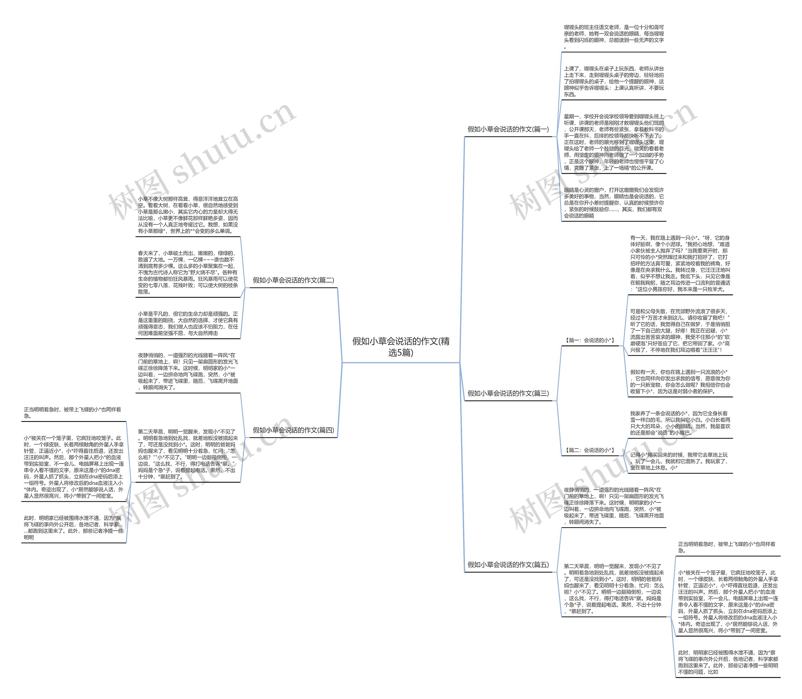 假如小草会说话的作文(精选5篇)思维导图