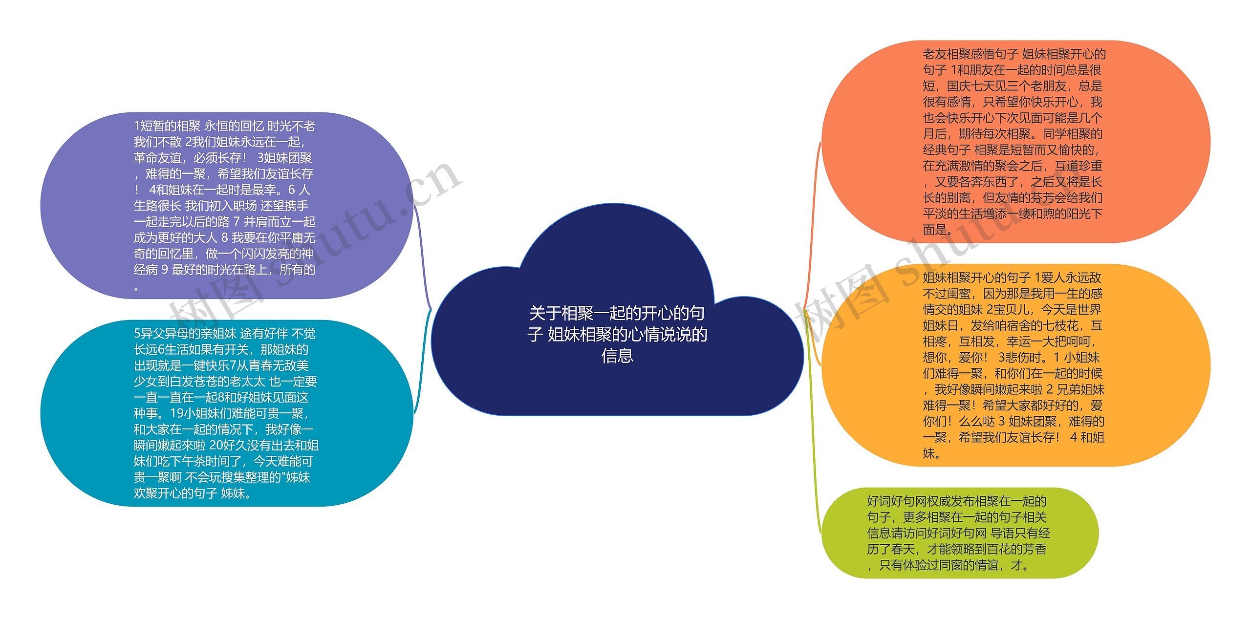 关于相聚一起的开心的句子 姐妹相聚的心情说说的信息思维导图