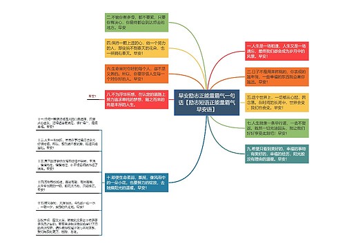 早安励志正能量霸气一句话【励志短语正能量霸气早安语】