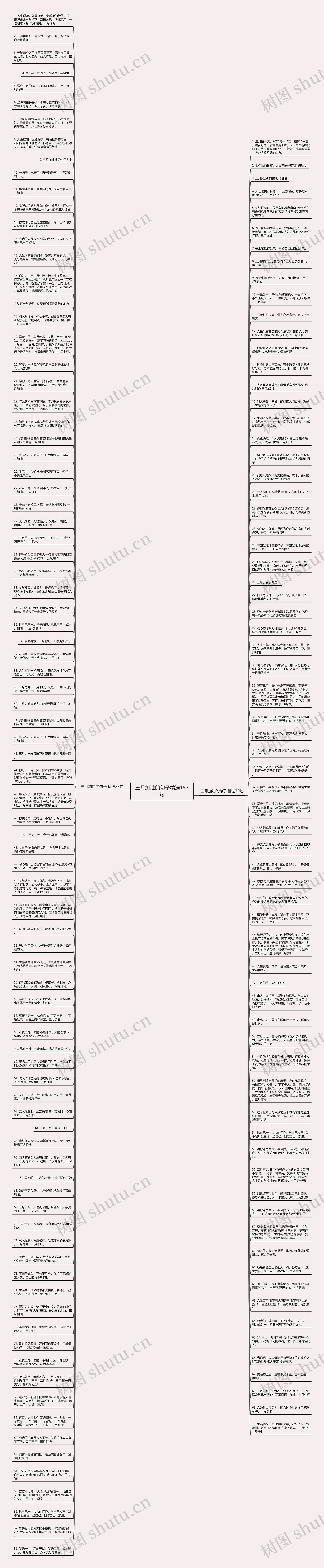 三月加油的句子精选157句思维导图