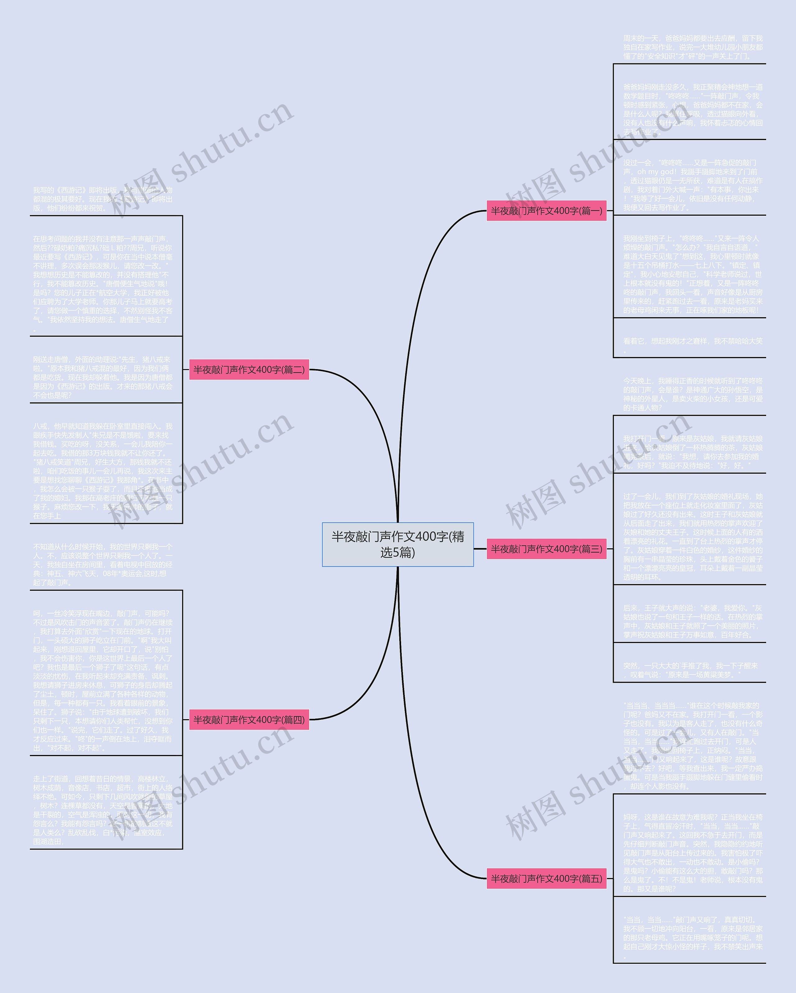 半夜敲门声作文400字(精选5篇)思维导图