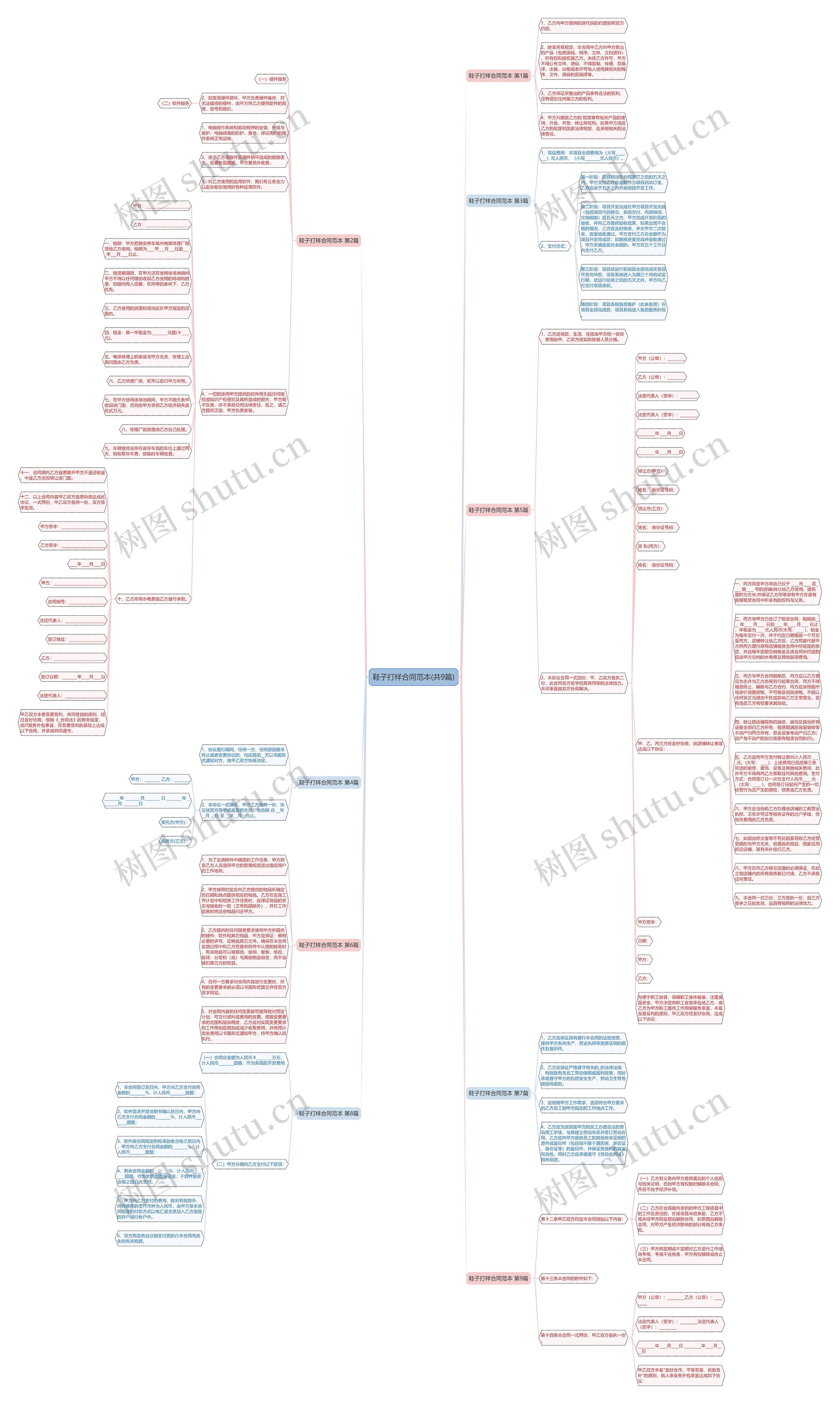 鞋子打样合同范本(共9篇)思维导图