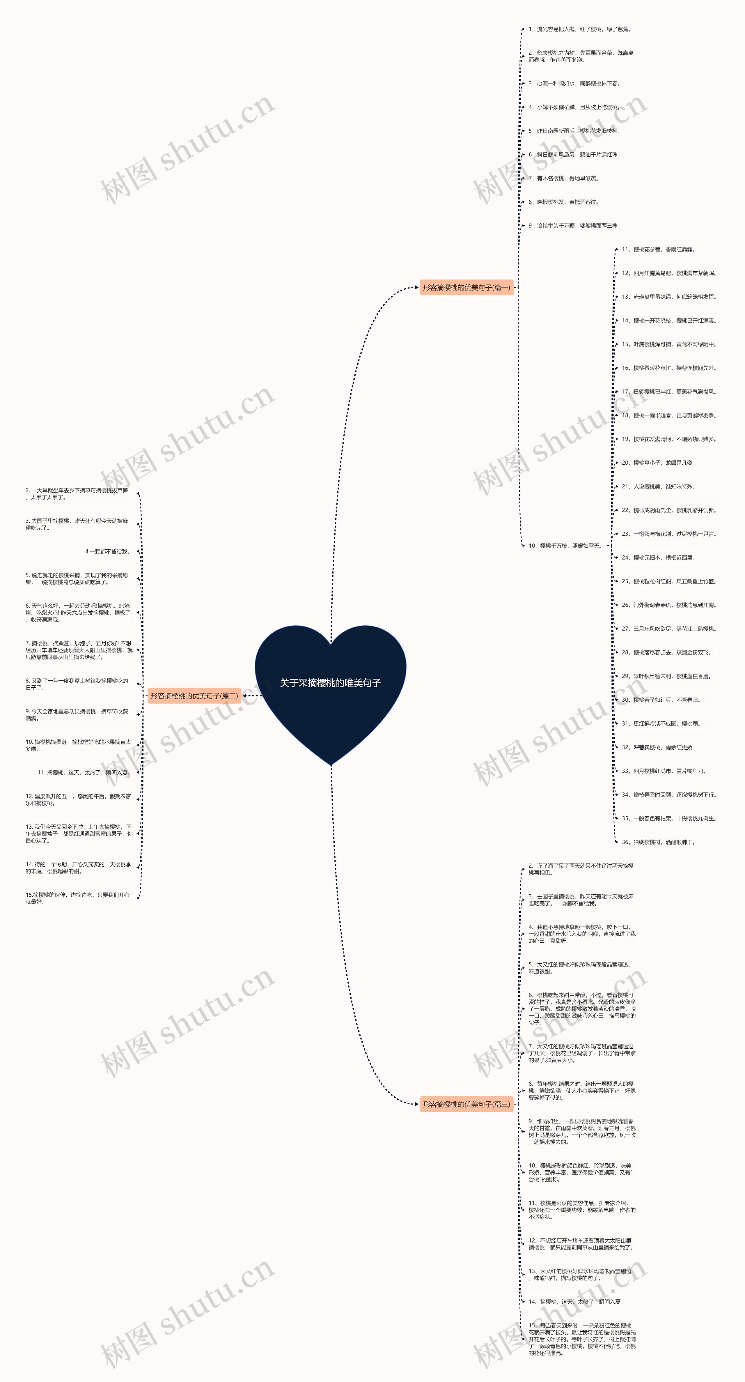 关于采摘樱桃的唯美句子思维导图