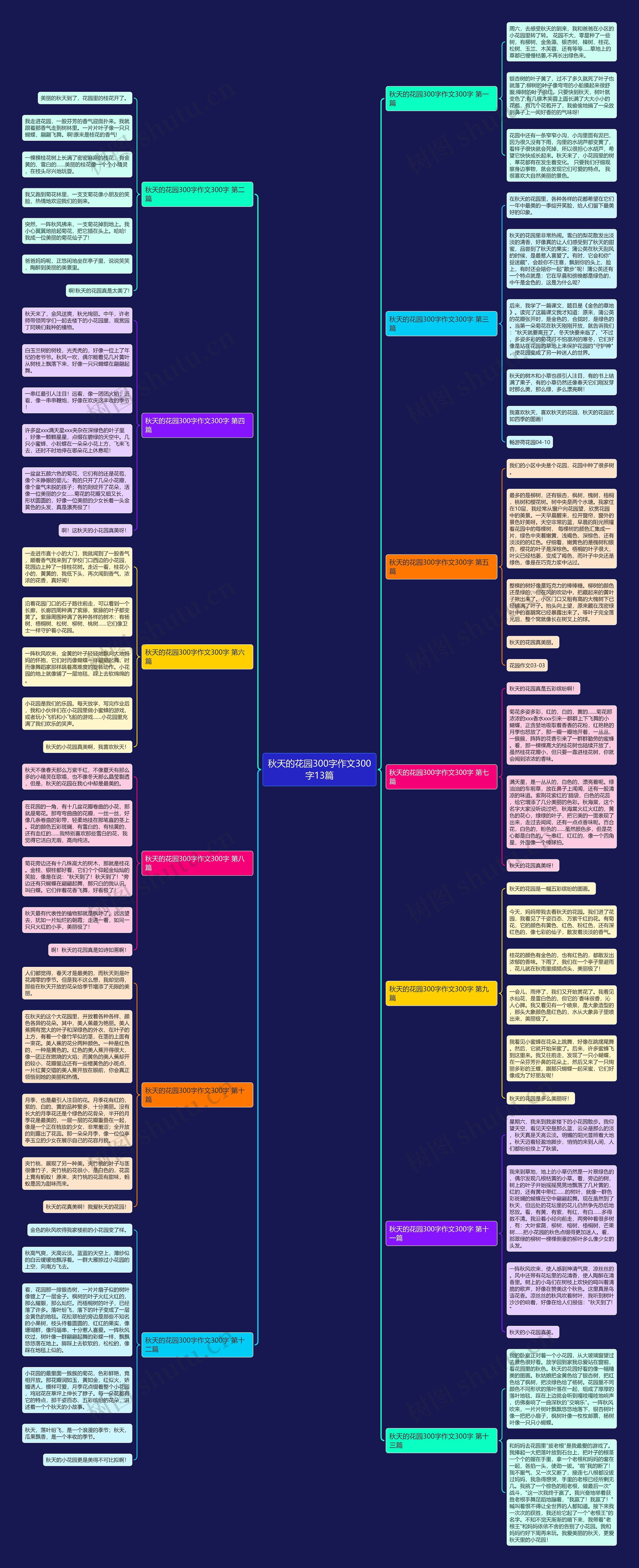 秋天的花园300字作文300字13篇思维导图