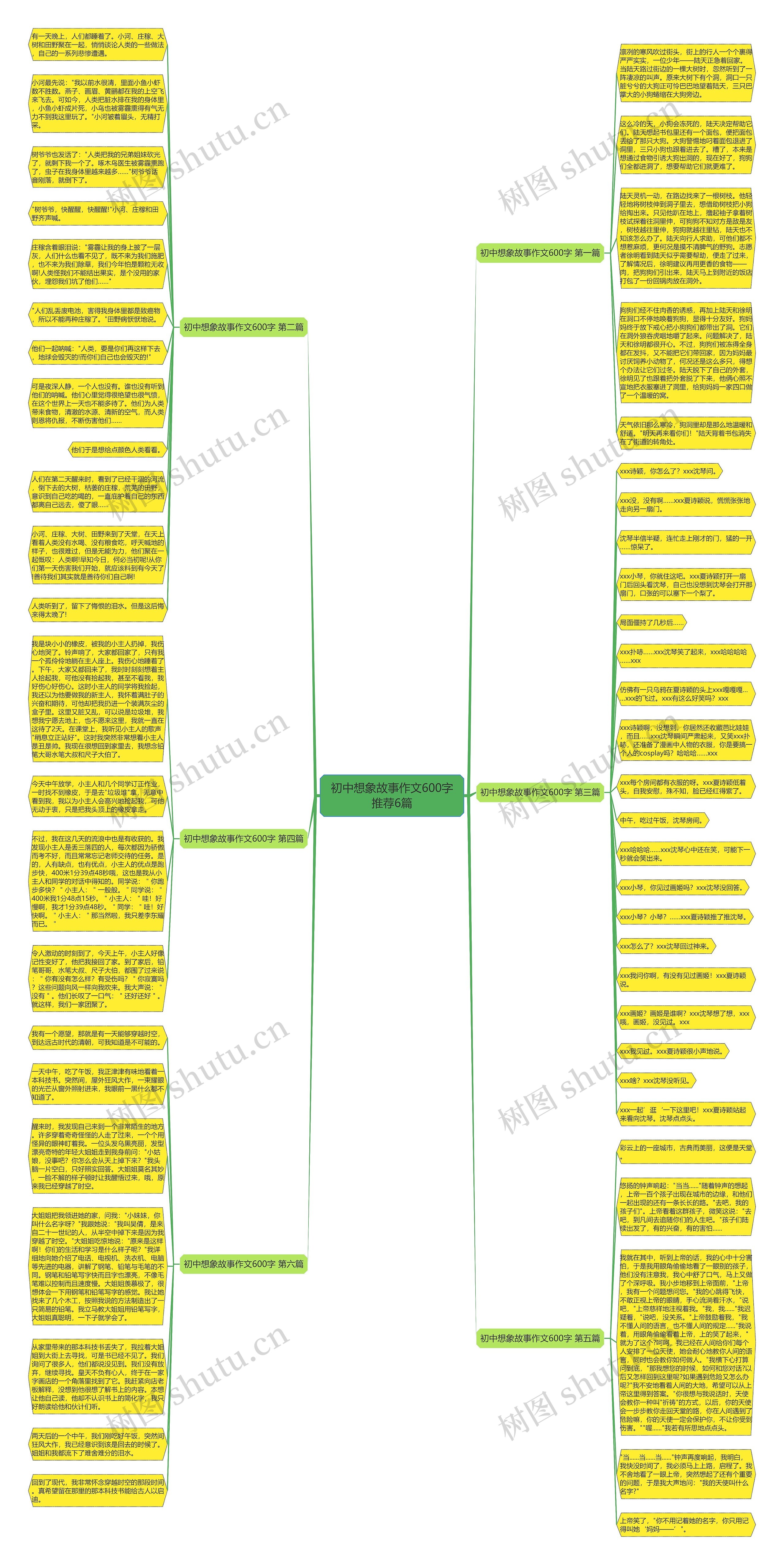 初中想象故事作文600字推荐6篇思维导图