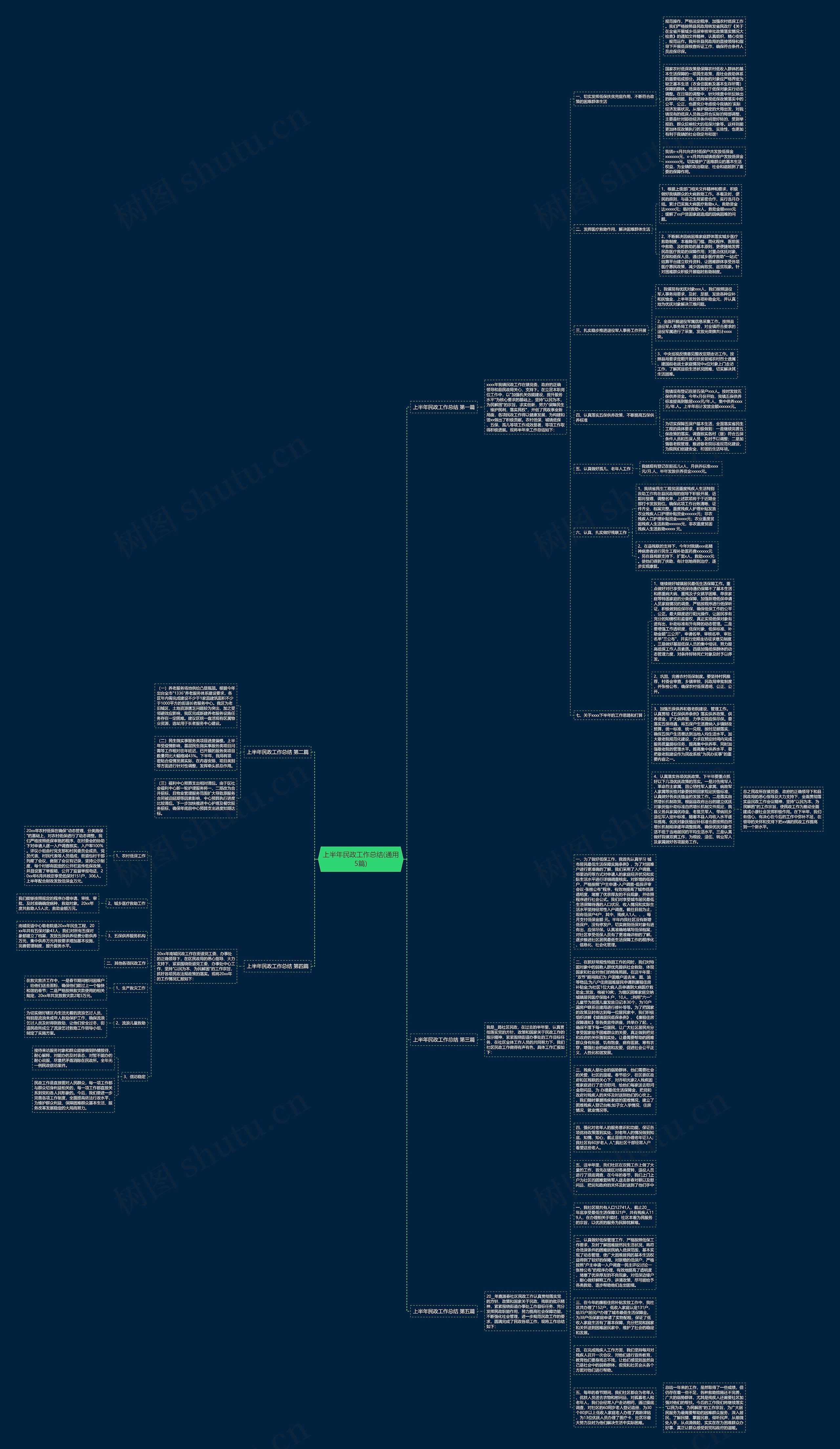 上半年民政工作总结(通用5篇)思维导图