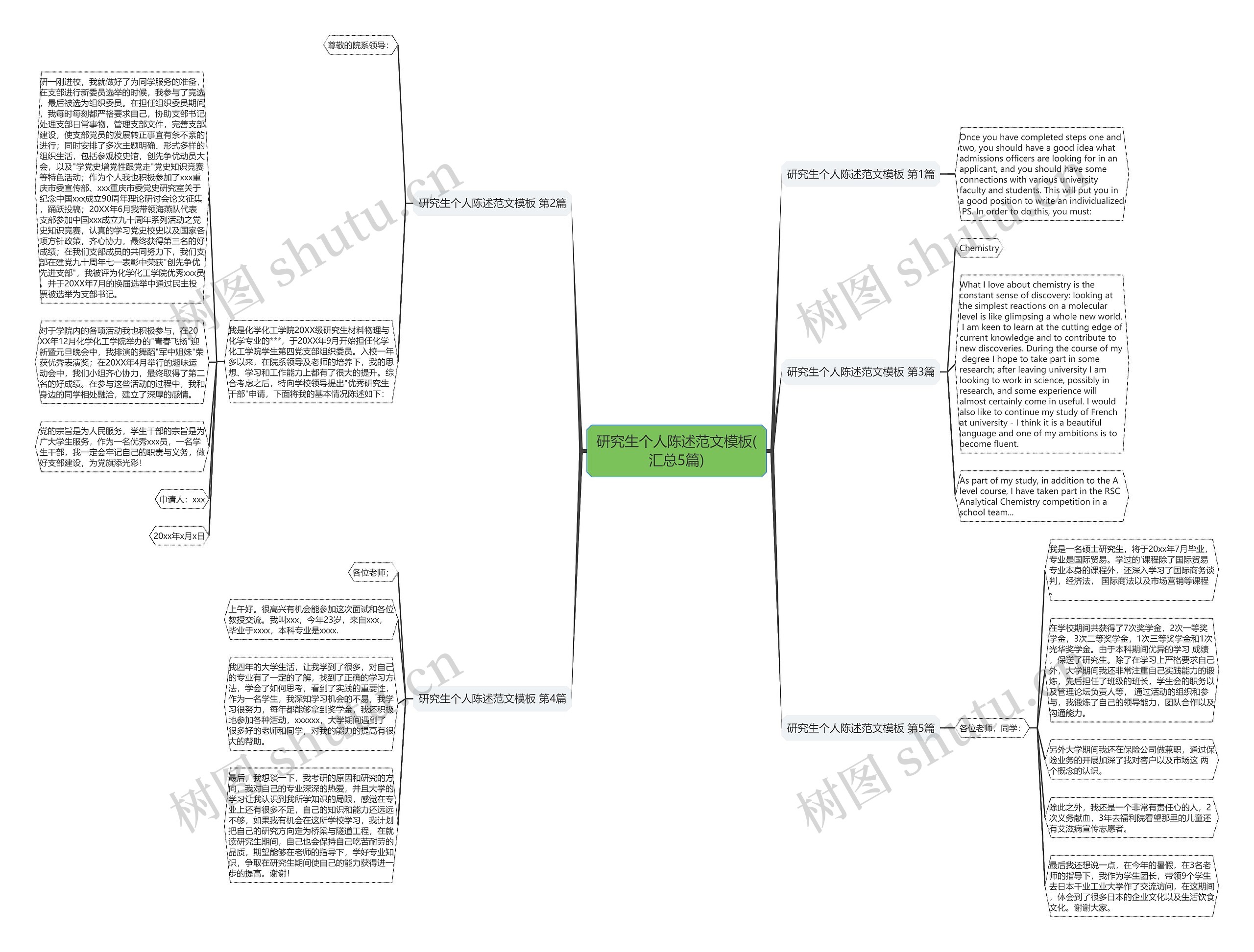 研究生个人陈述范文模板(汇总5篇) 研究生个人陈述范文模板(汇总5篇)