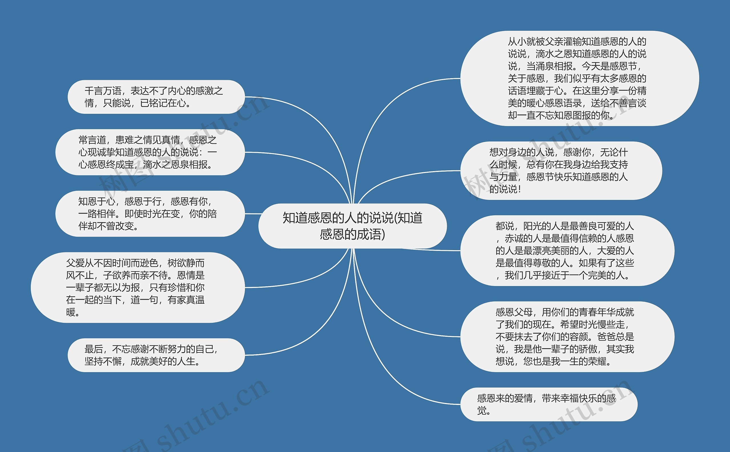 知道感恩的人的说说(知道感恩的成语)思维导图