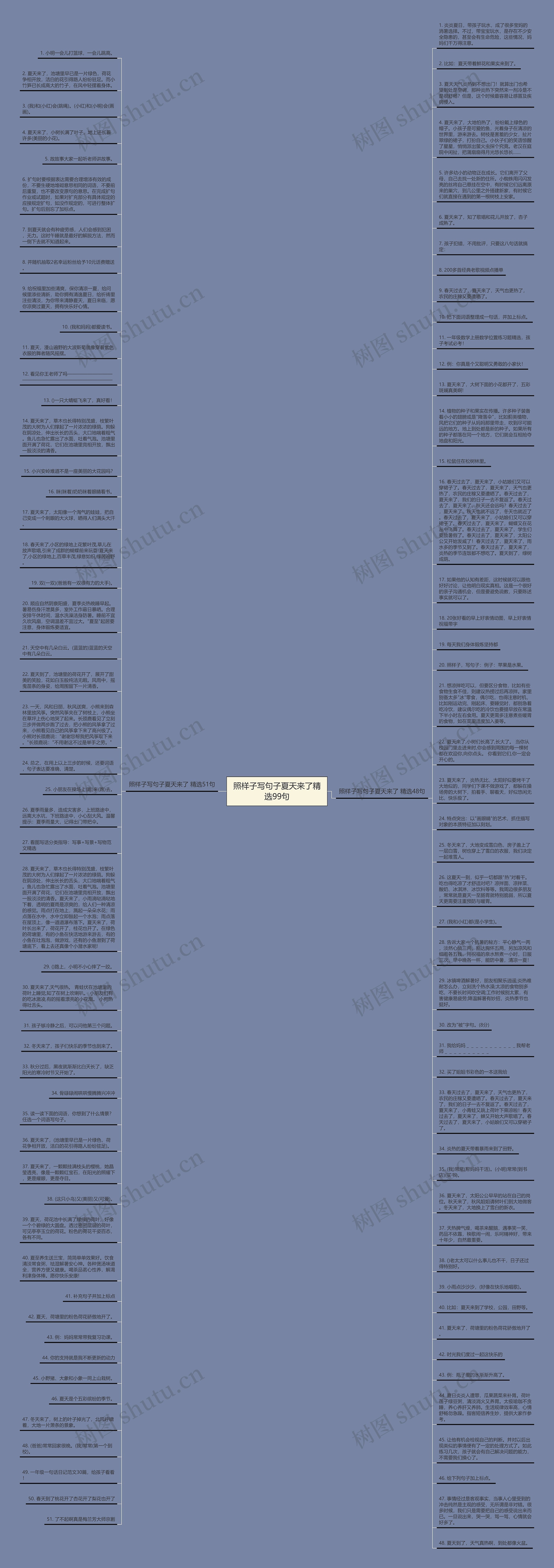 照样子写句子夏天来了精选99句思维导图