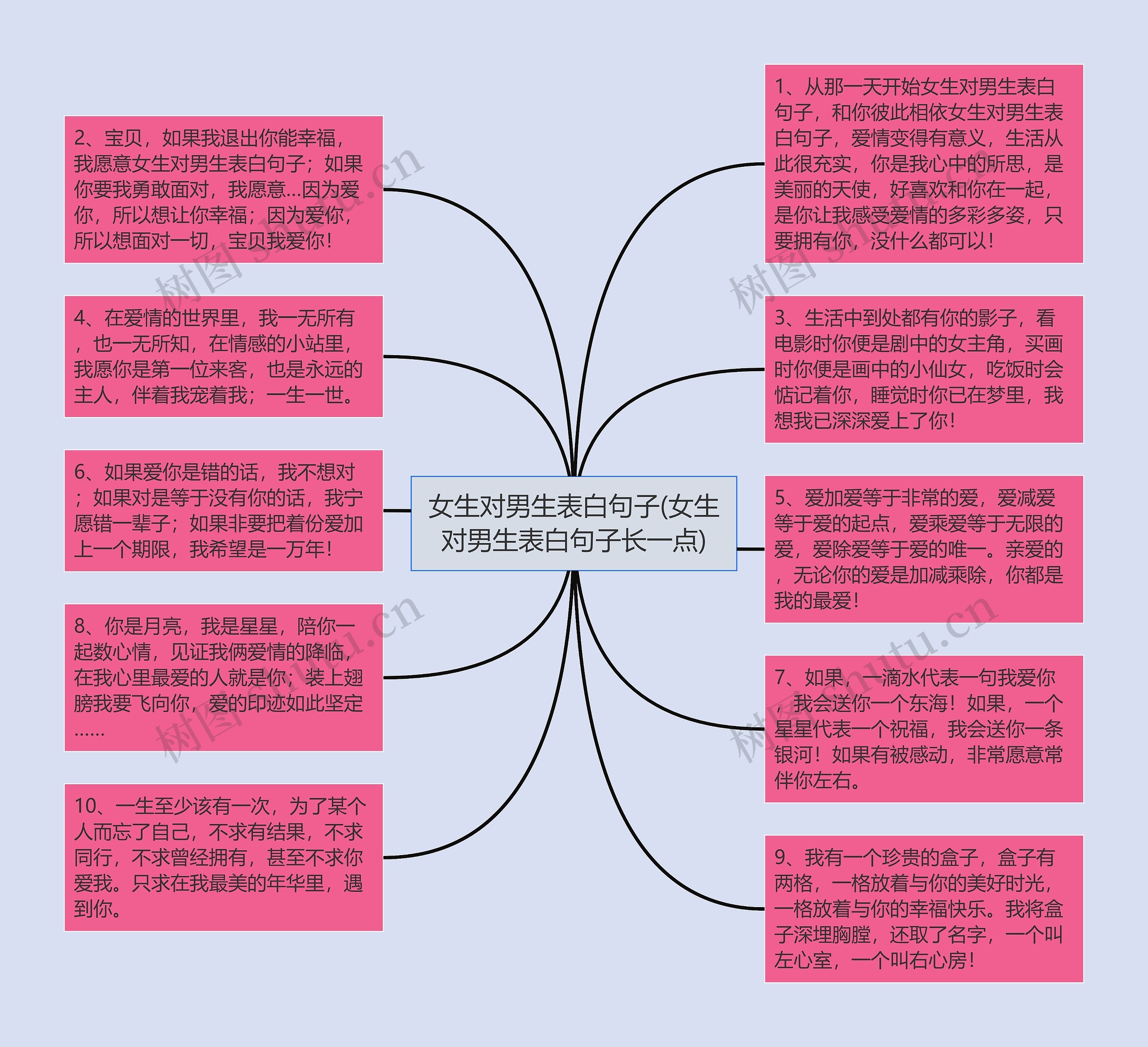 女生对男生表白句子(女生对男生表白句子长一点)