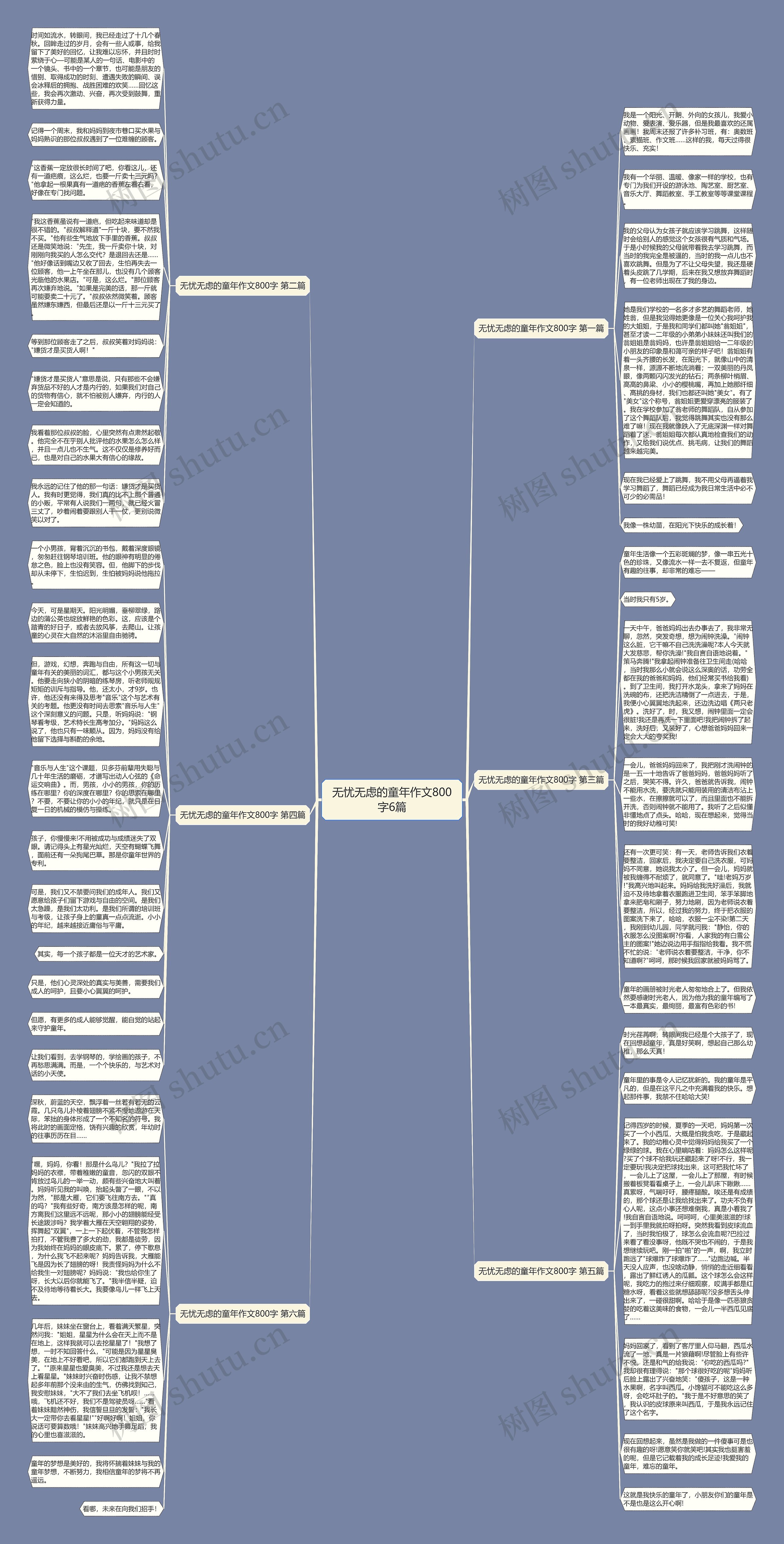 无忧无虑的童年作文800字6篇思维导图