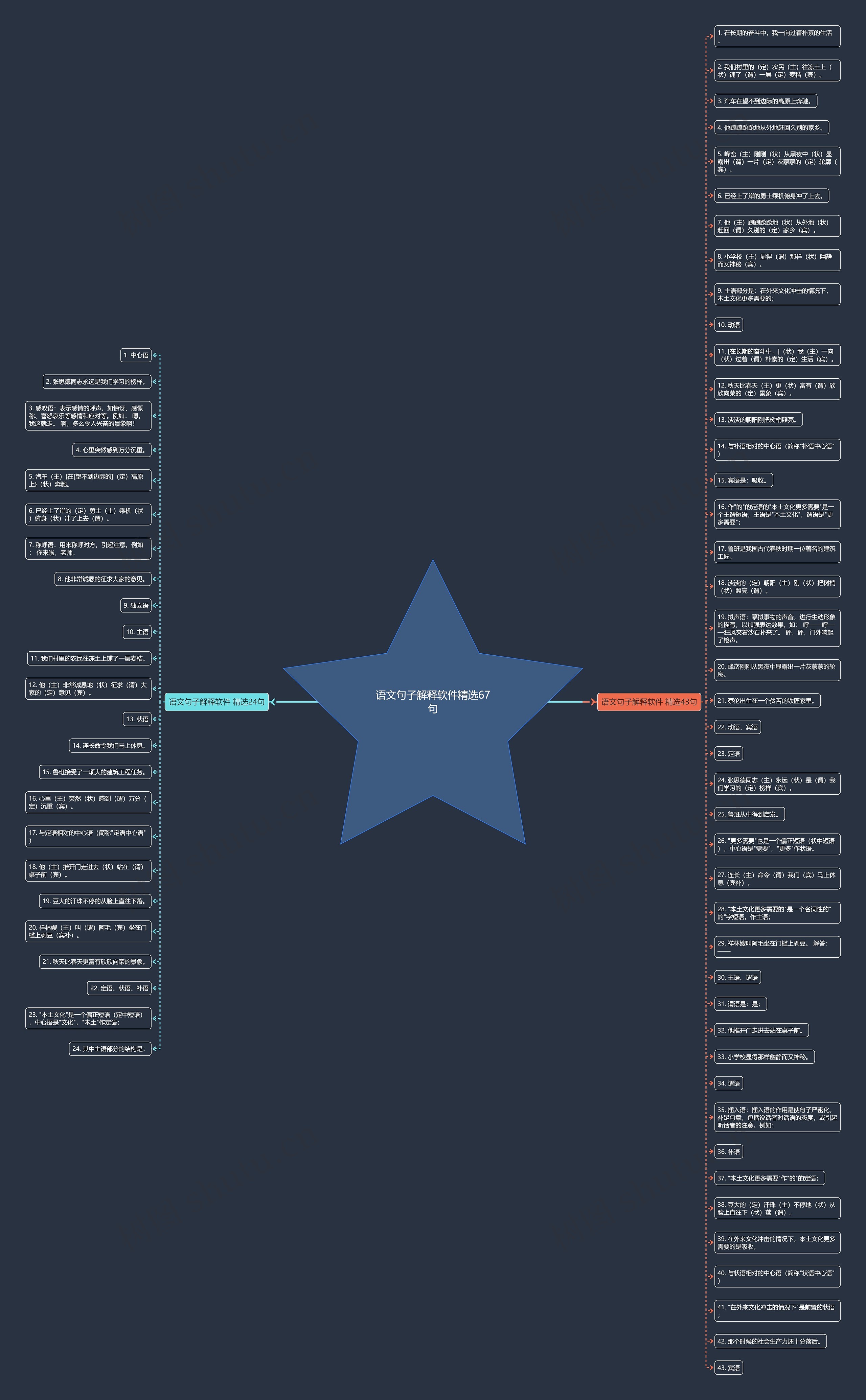 语文句子解释软件精选67句思维导图