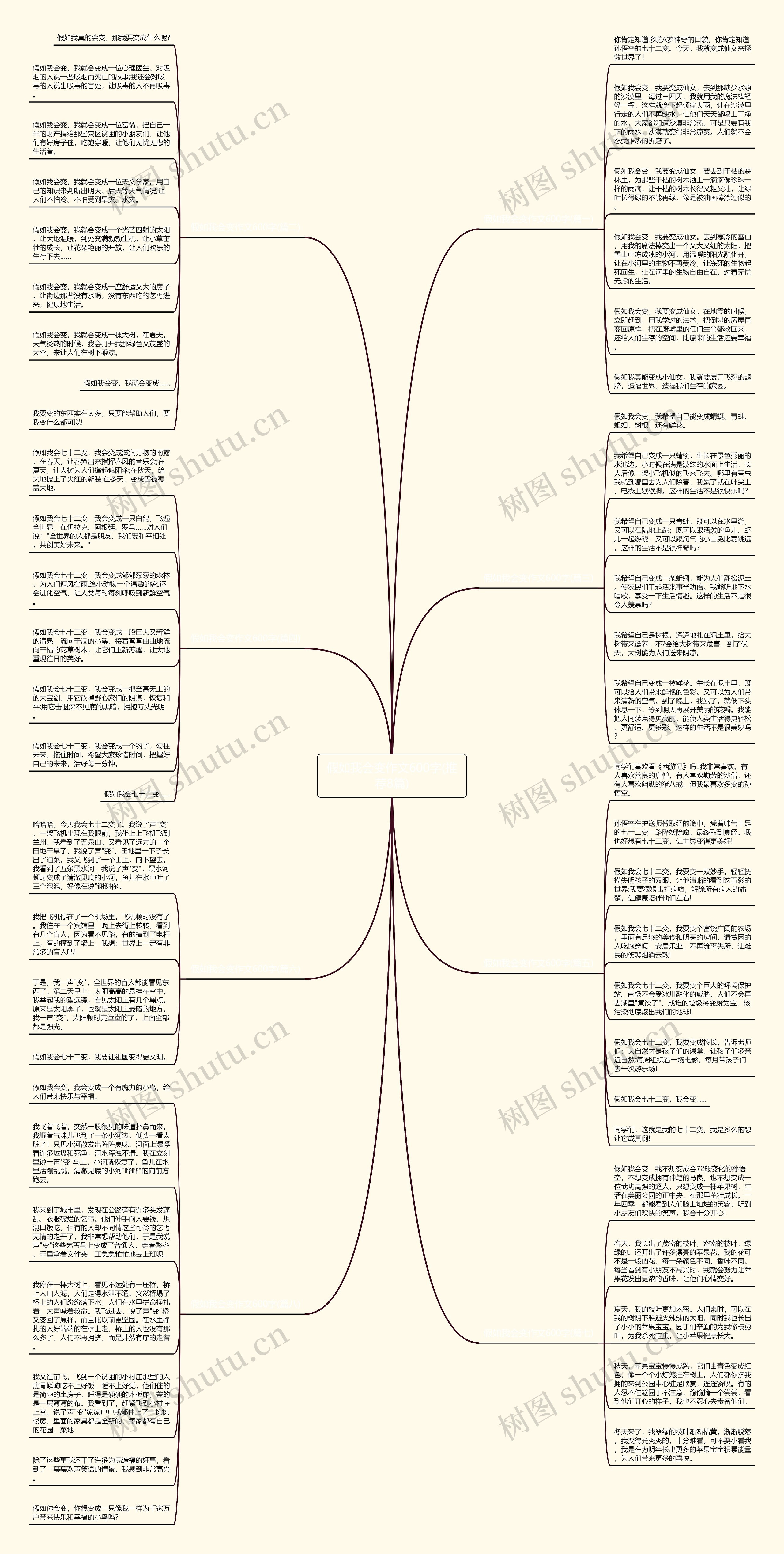 假如我会变作文600字(推荐8篇)思维导图高清图 假如我会变作文600字(推荐8篇)思维导图