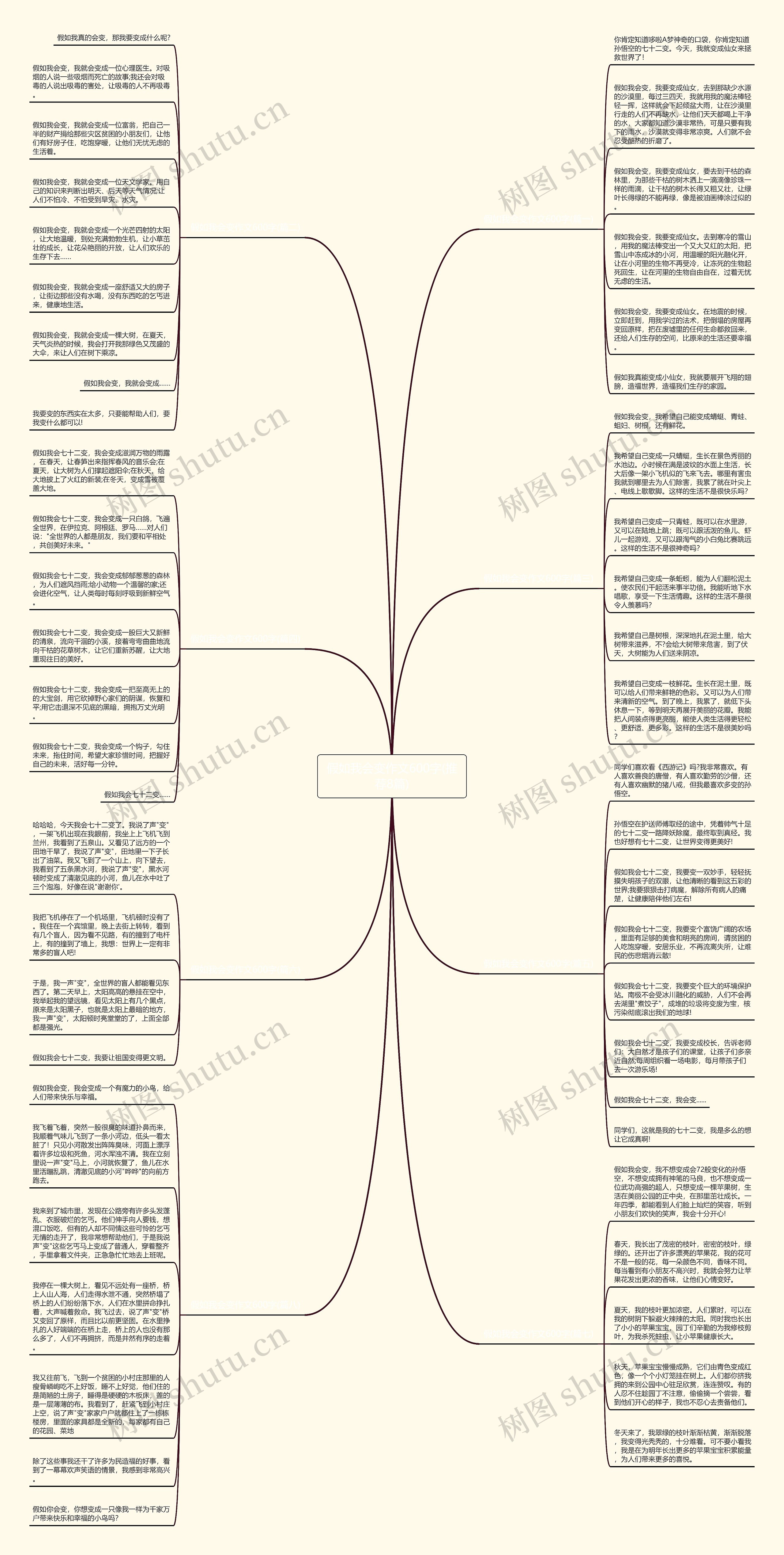 假如我会变作文600字(推荐8篇)思维导图
