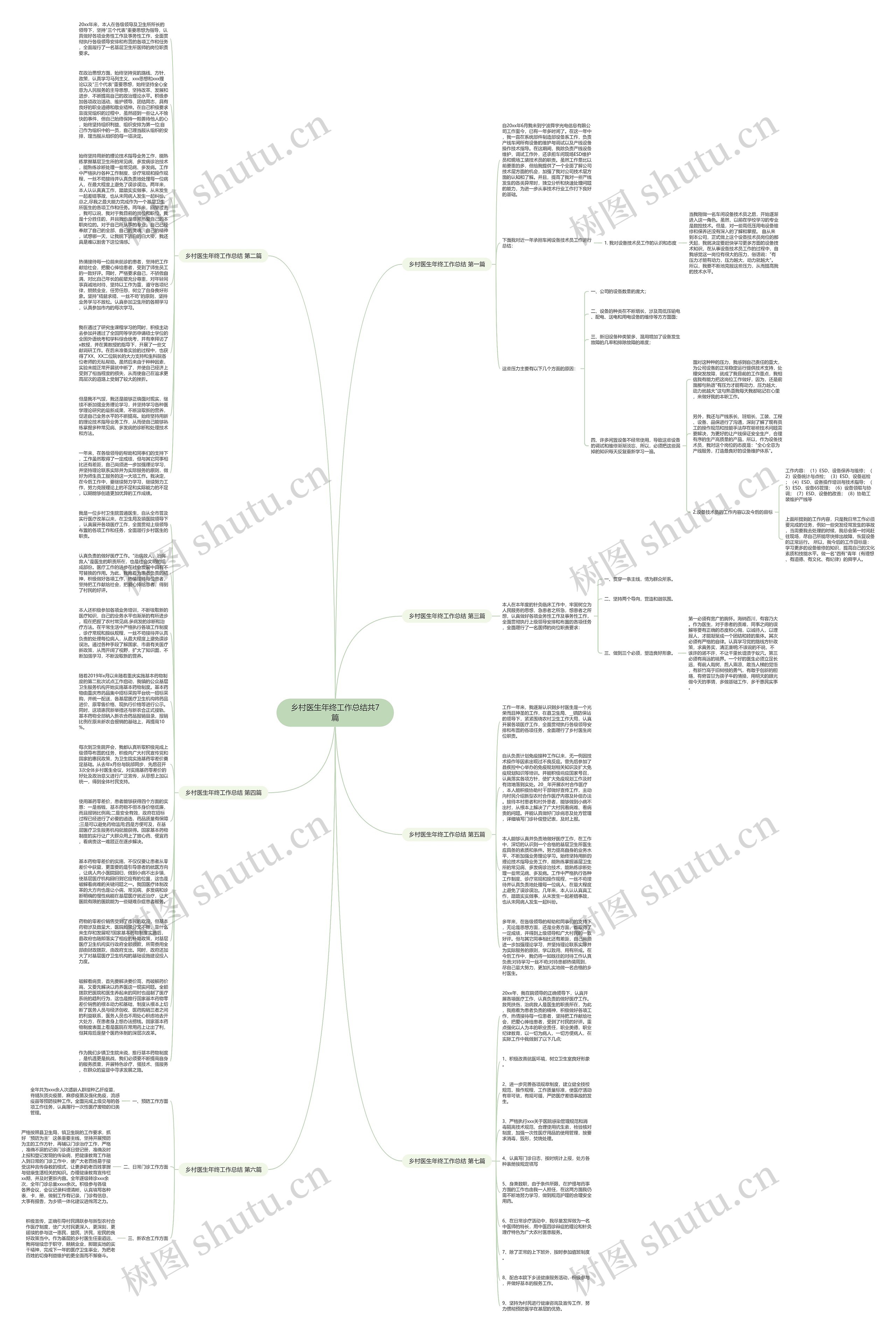 乡村医生年终工作总结共7篇思维导图
