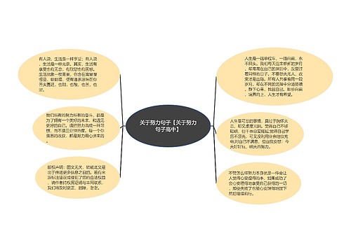 关于努力句子【关于努力句子高中】