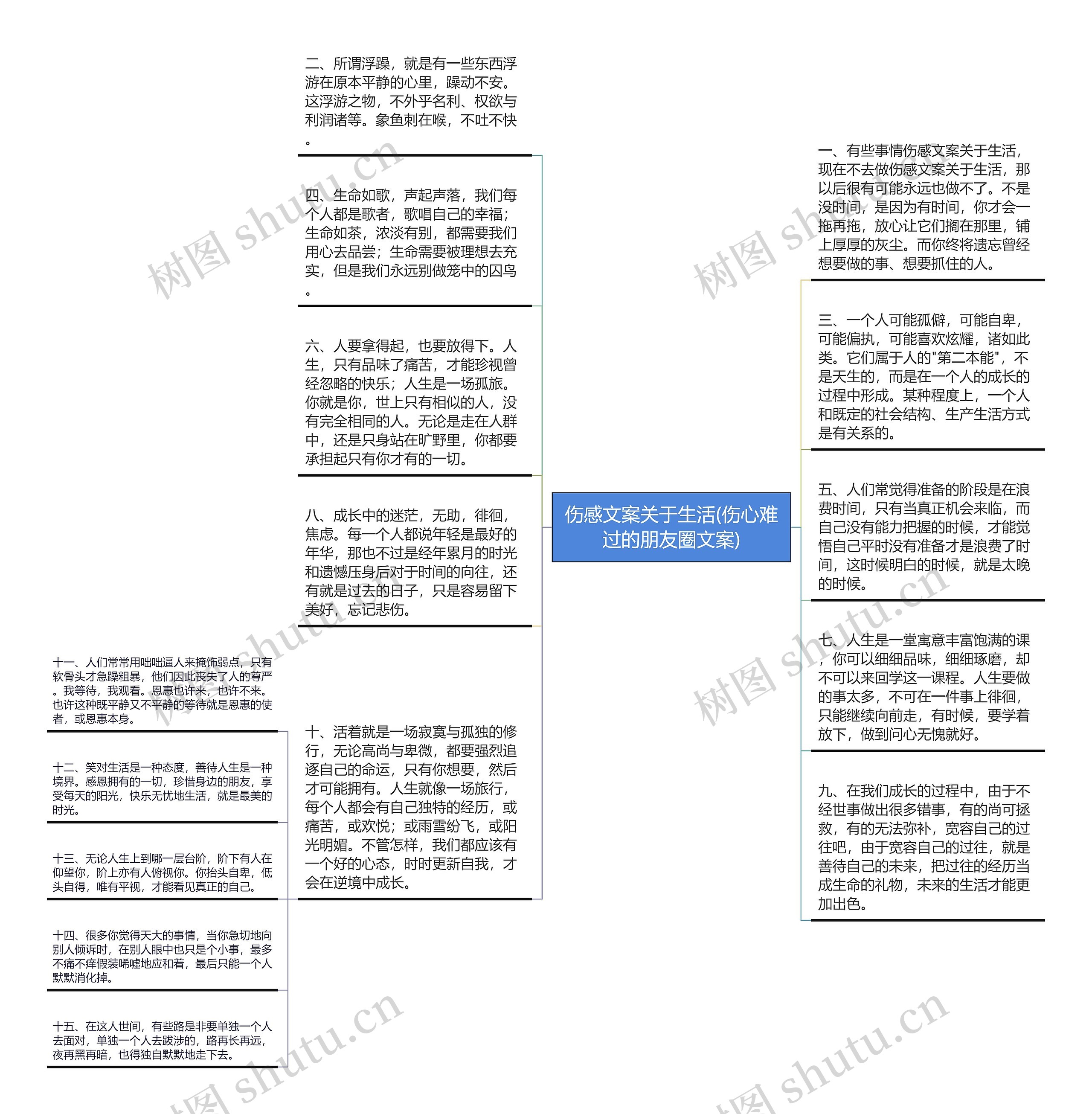 伤感文案关于生活(伤心难过的朋友圈文案)思维导图