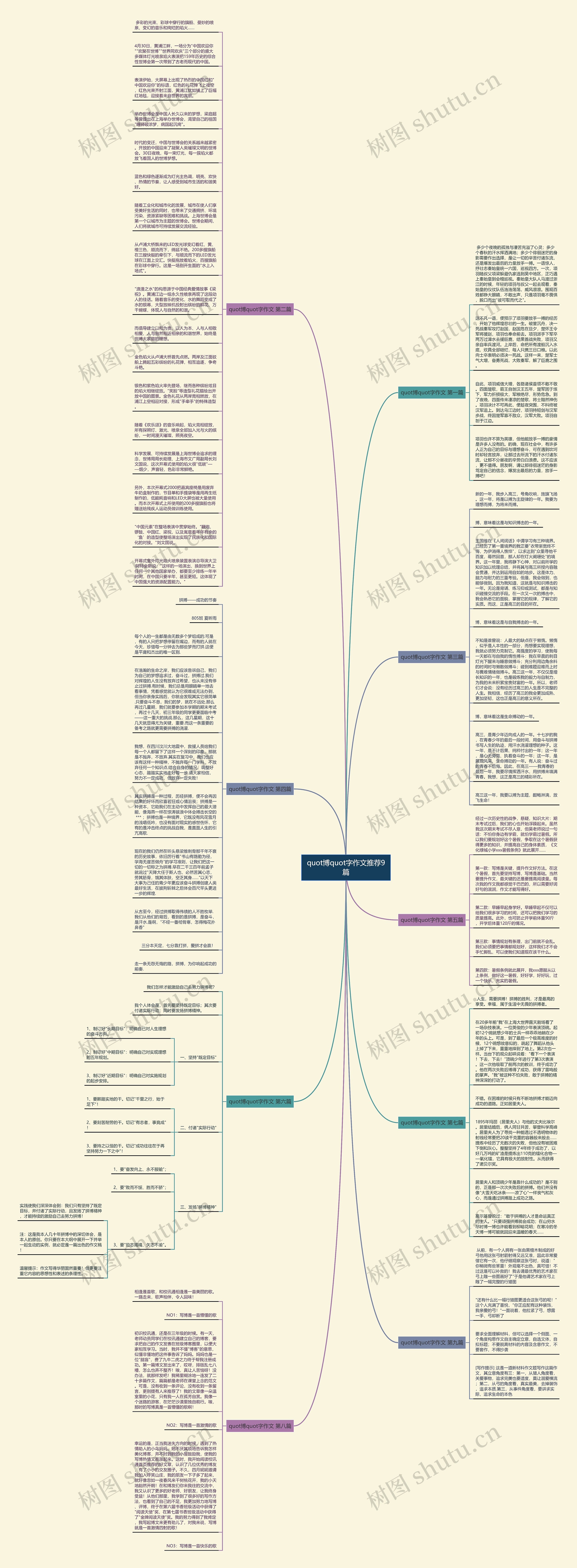 quot博quot字作文推荐9篇思维导图