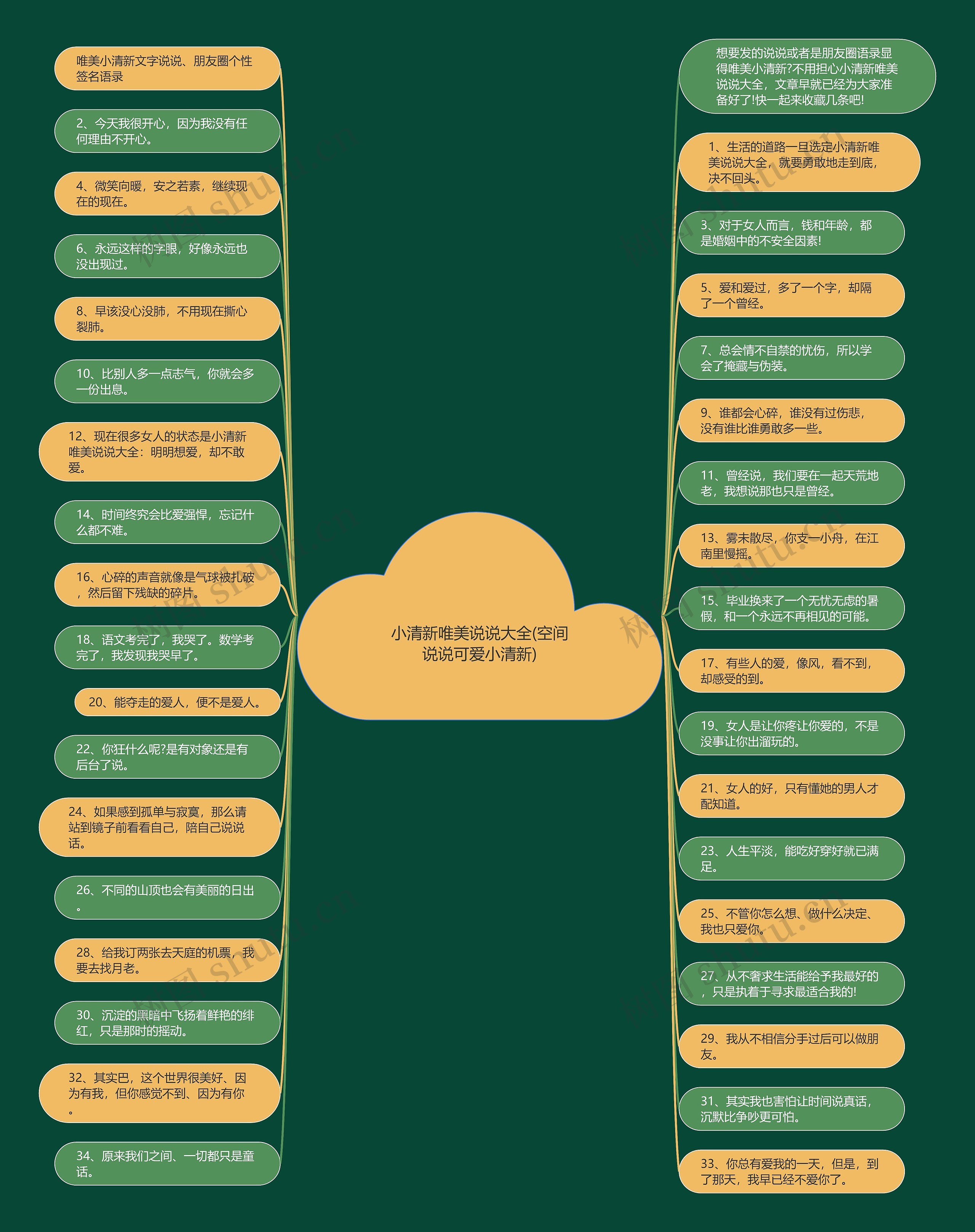 小清新唯美说说大全(空间说说可爱小清新) 小清新唯美说说大全(空间说说可爱小清新)