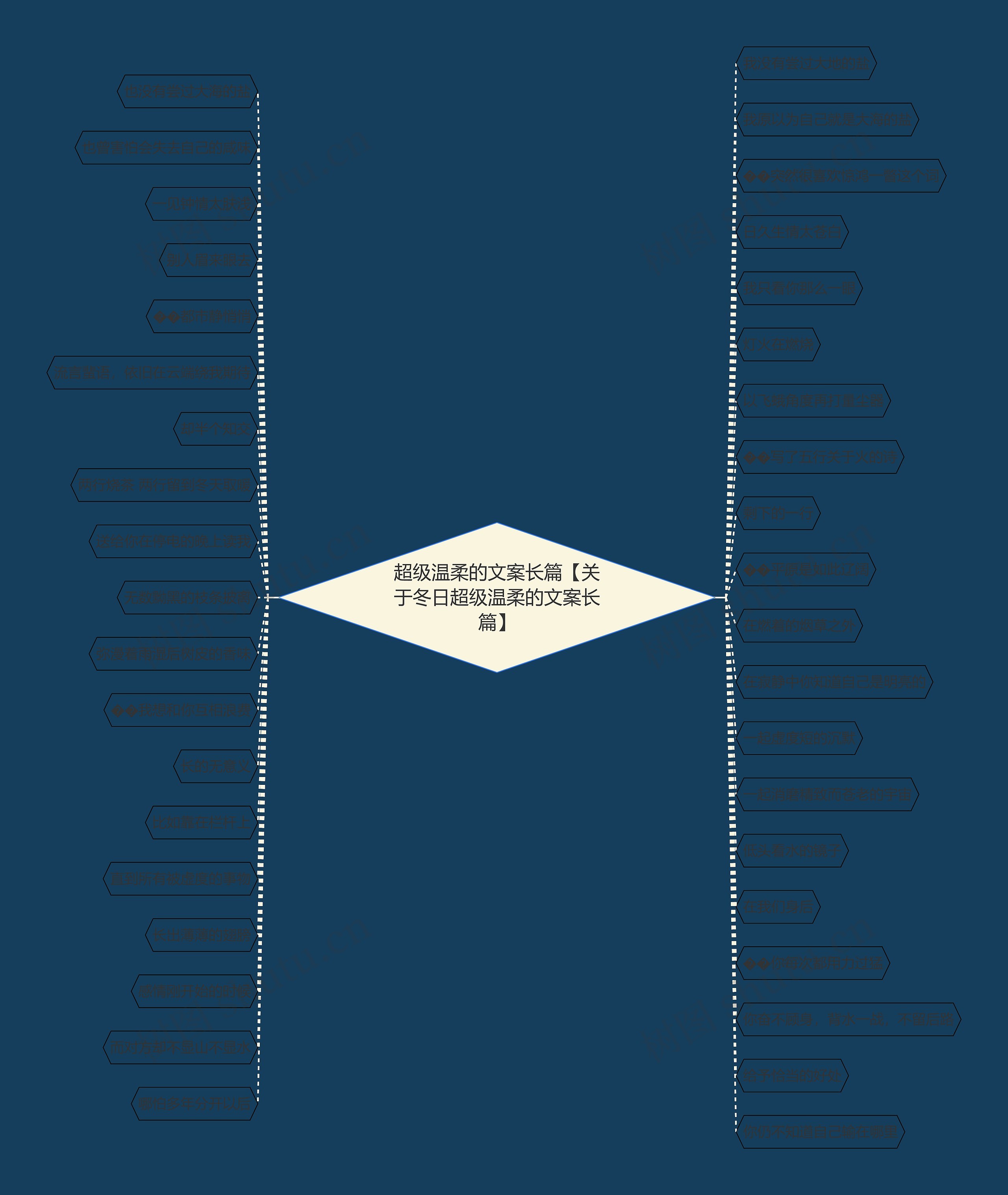 超级温柔的文案长篇【关于冬日超级温柔的文案长篇】思维导图