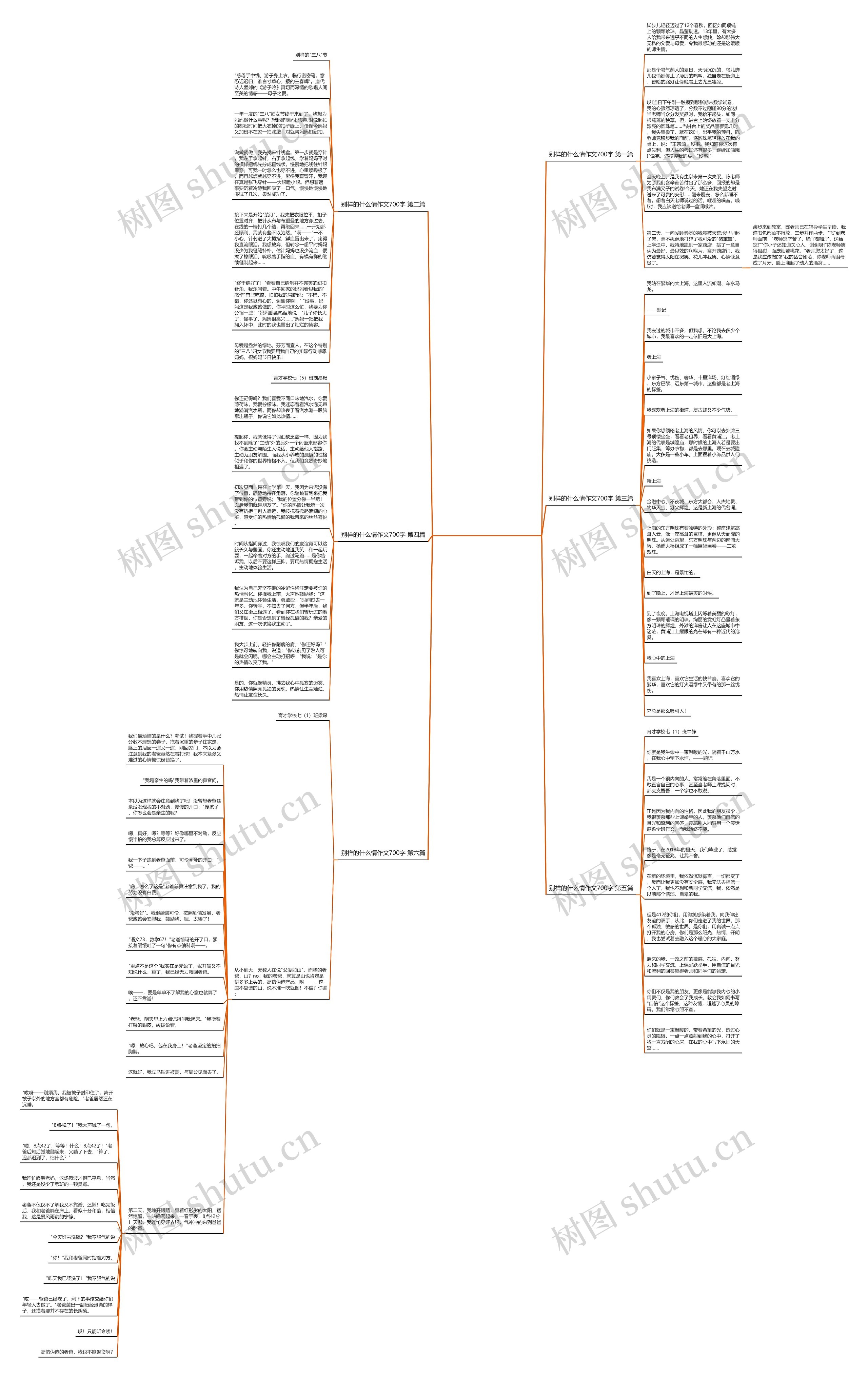 别样的什么情作文700字(优选6篇)思维导图