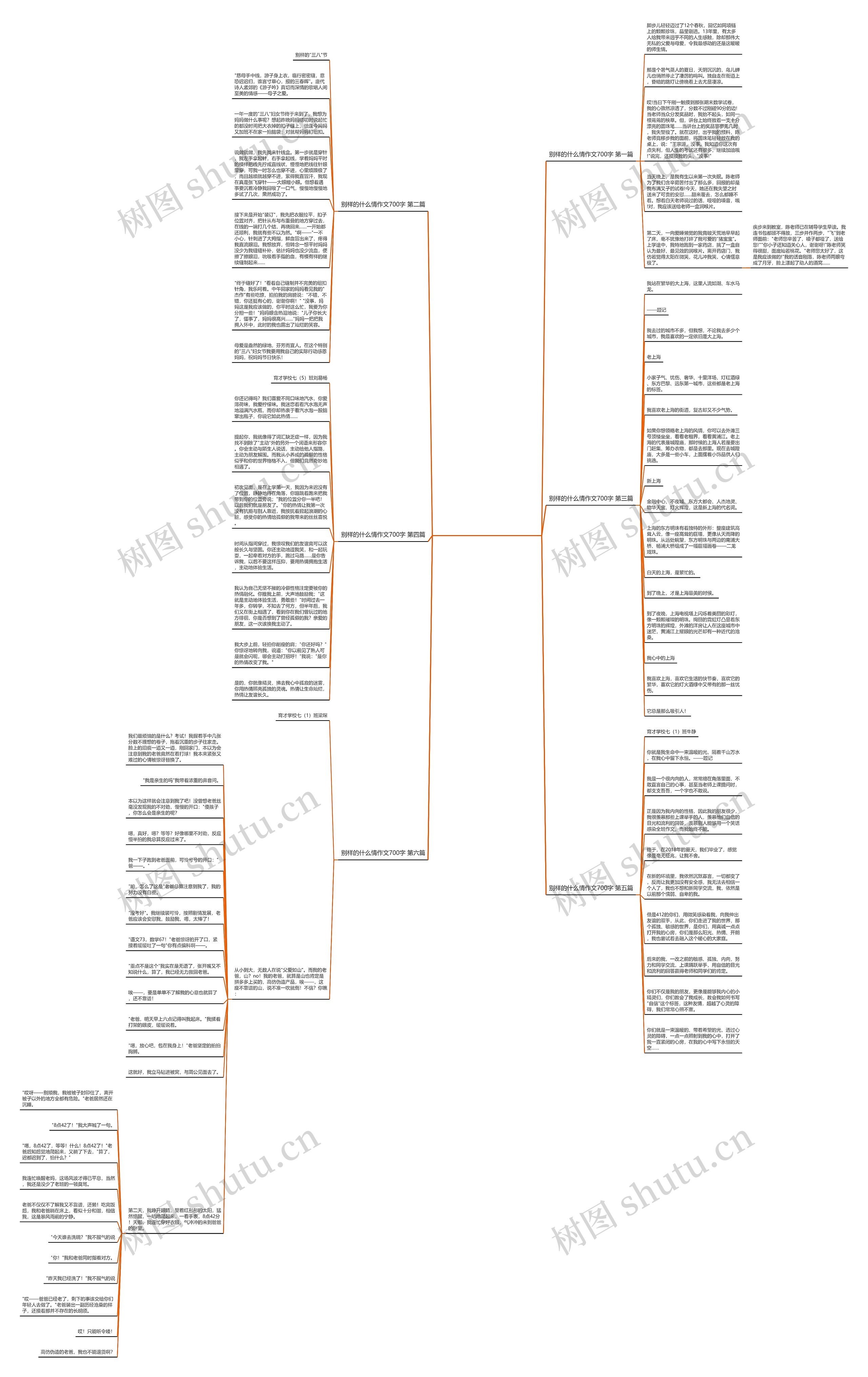 别样的什么情作文700字(优选6篇)思维导图高清图 别样的什么情作文700字(优选6篇)思维导图