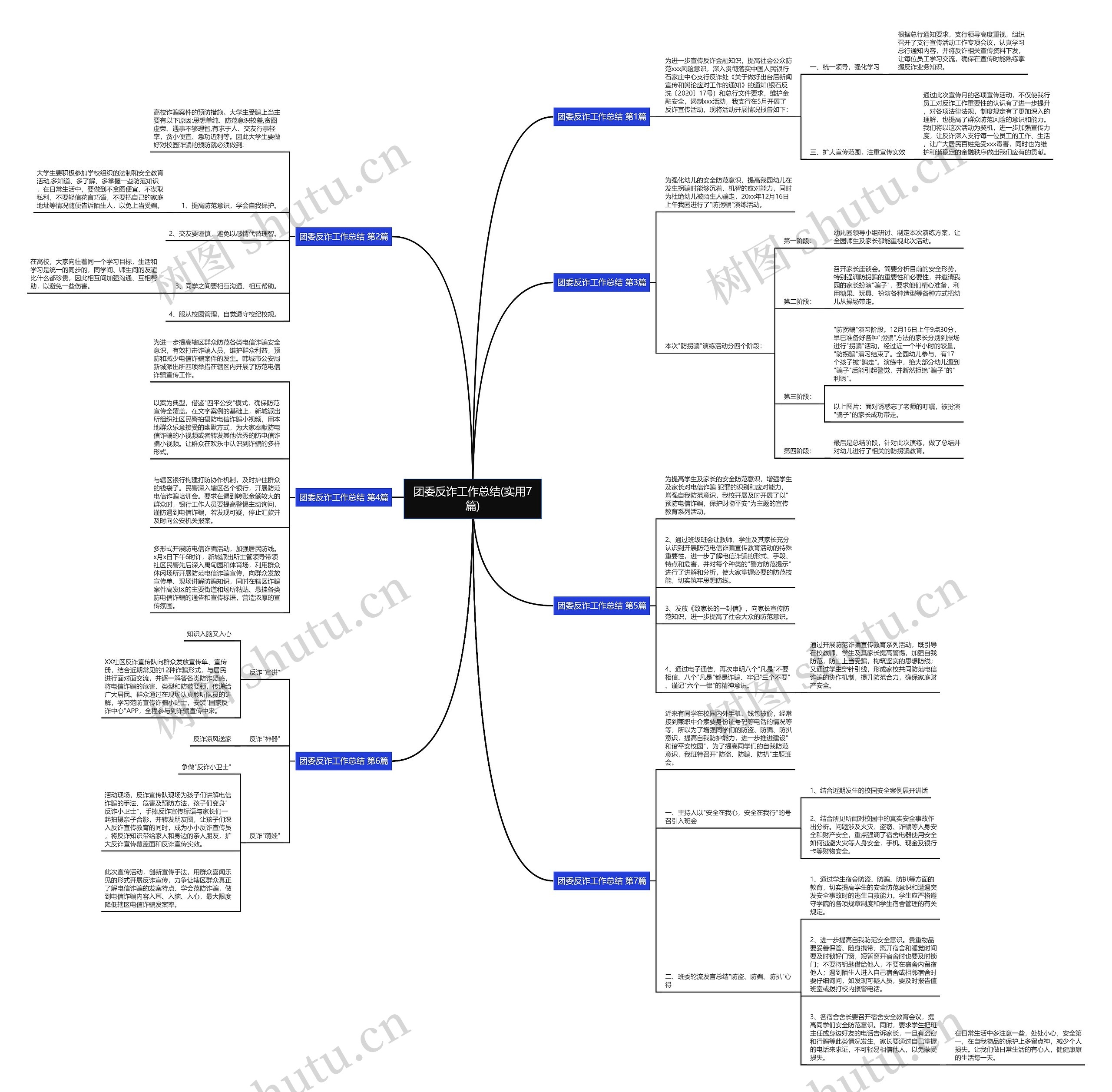 团委反诈工作总结(实用7篇)思维导图