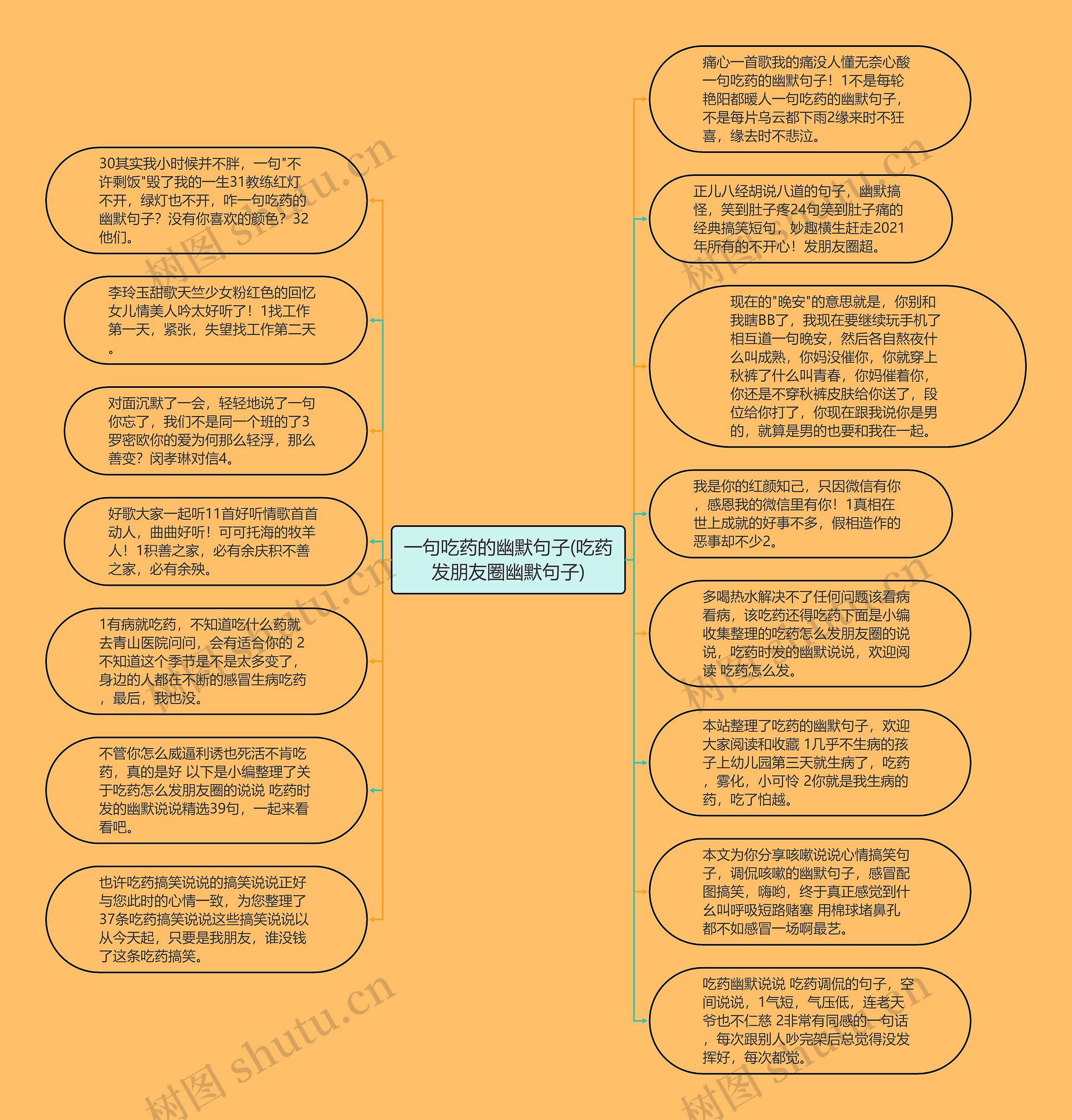 一句吃药的幽默句子(吃药发朋友圈幽默句子)思维导图