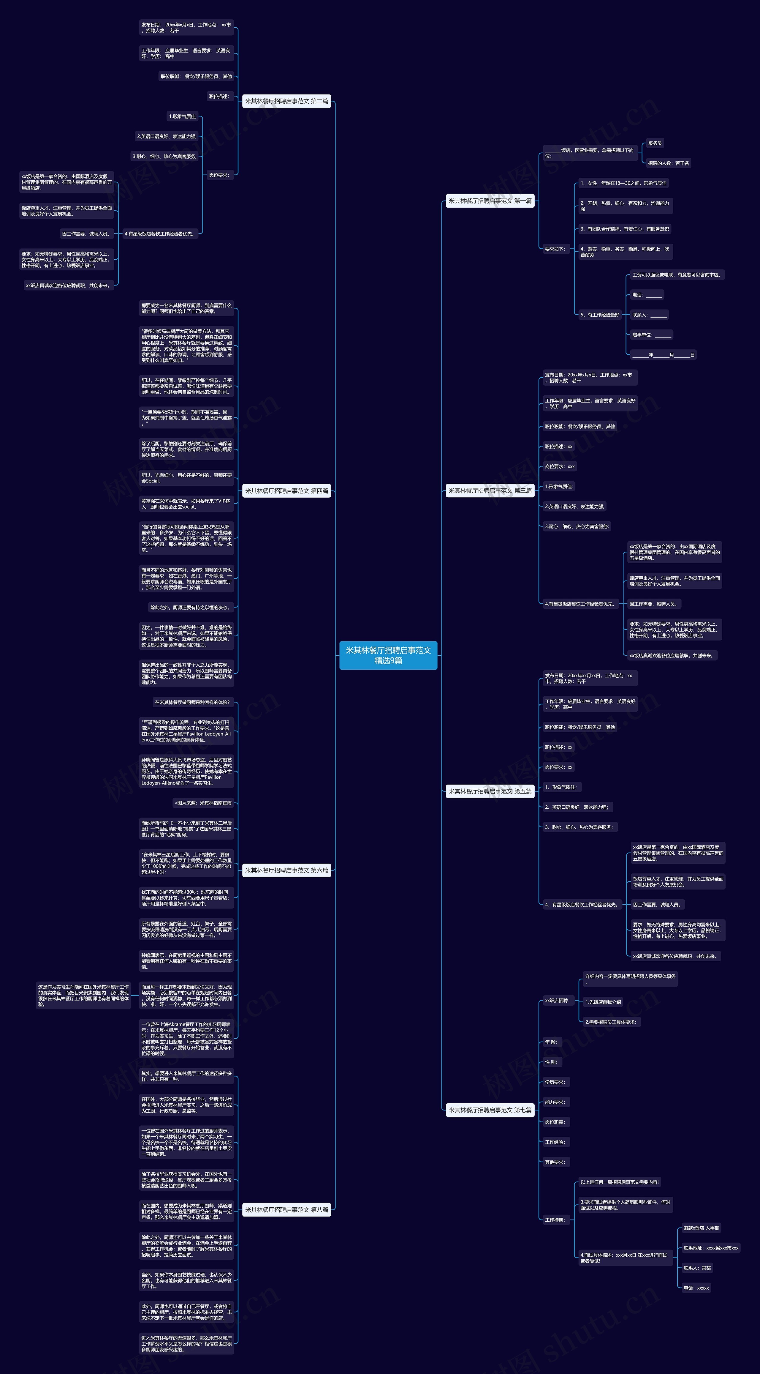米其林餐厅招聘启事范文精选9篇思维导图