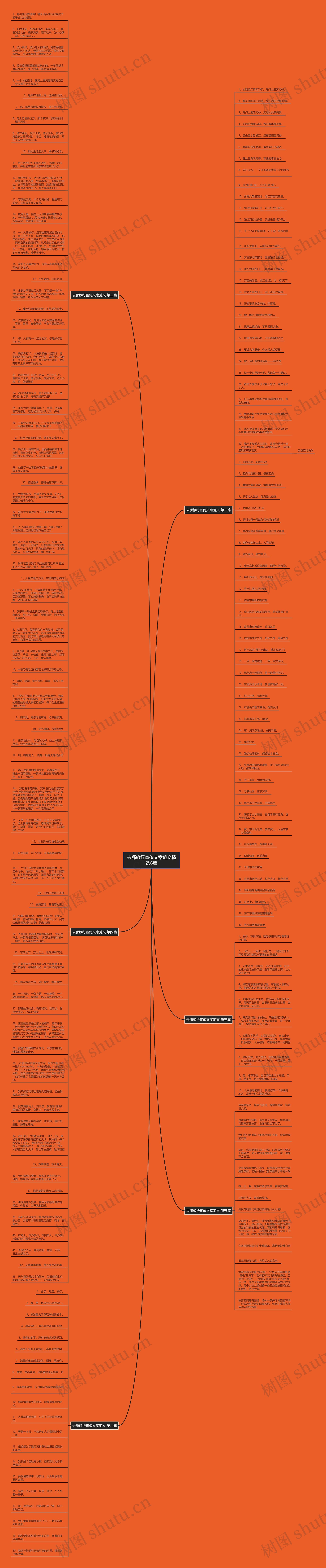 去哪旅行宣传文案范文精选6篇思维导图