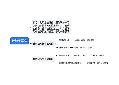 计算机网络