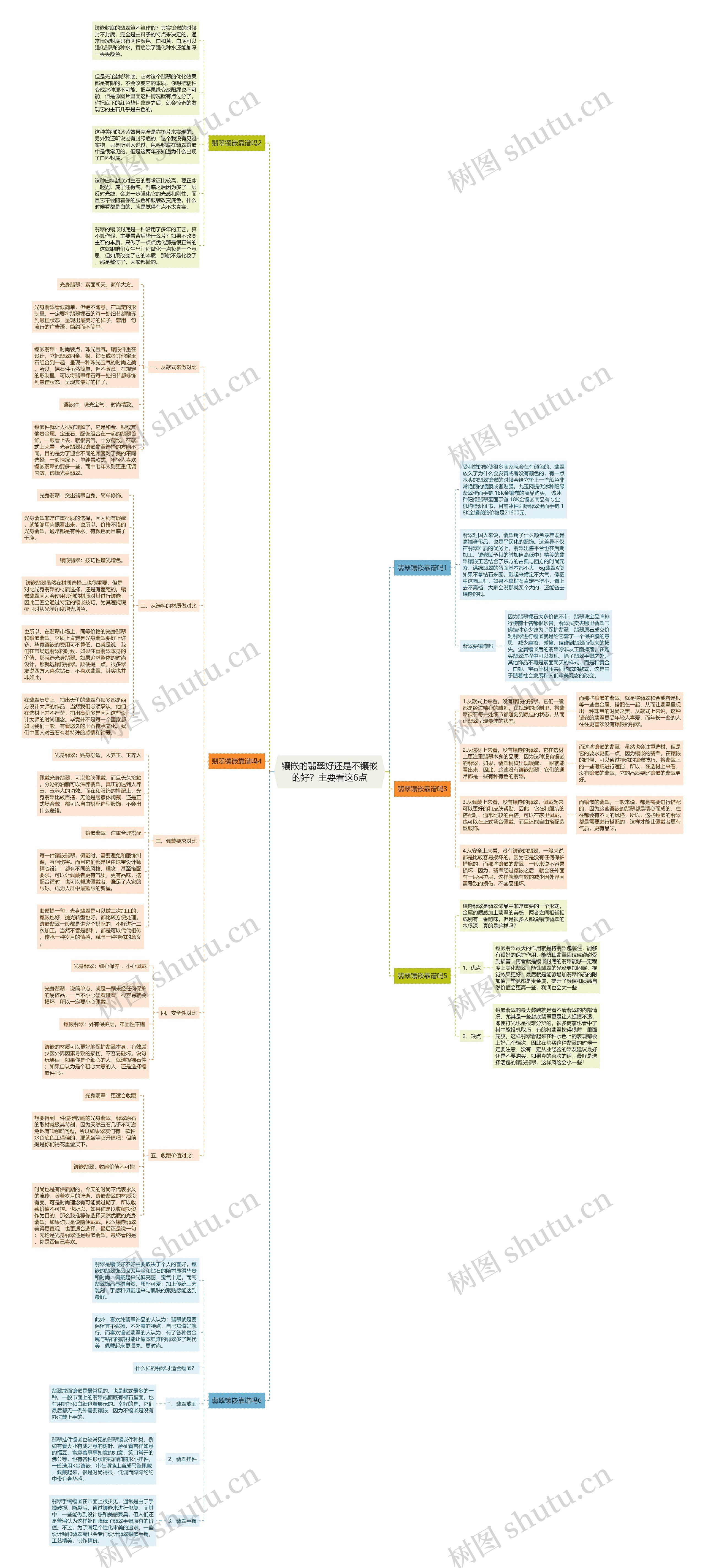 镶嵌的翡翠好还是不镶嵌的好？主要看这6点思维导图